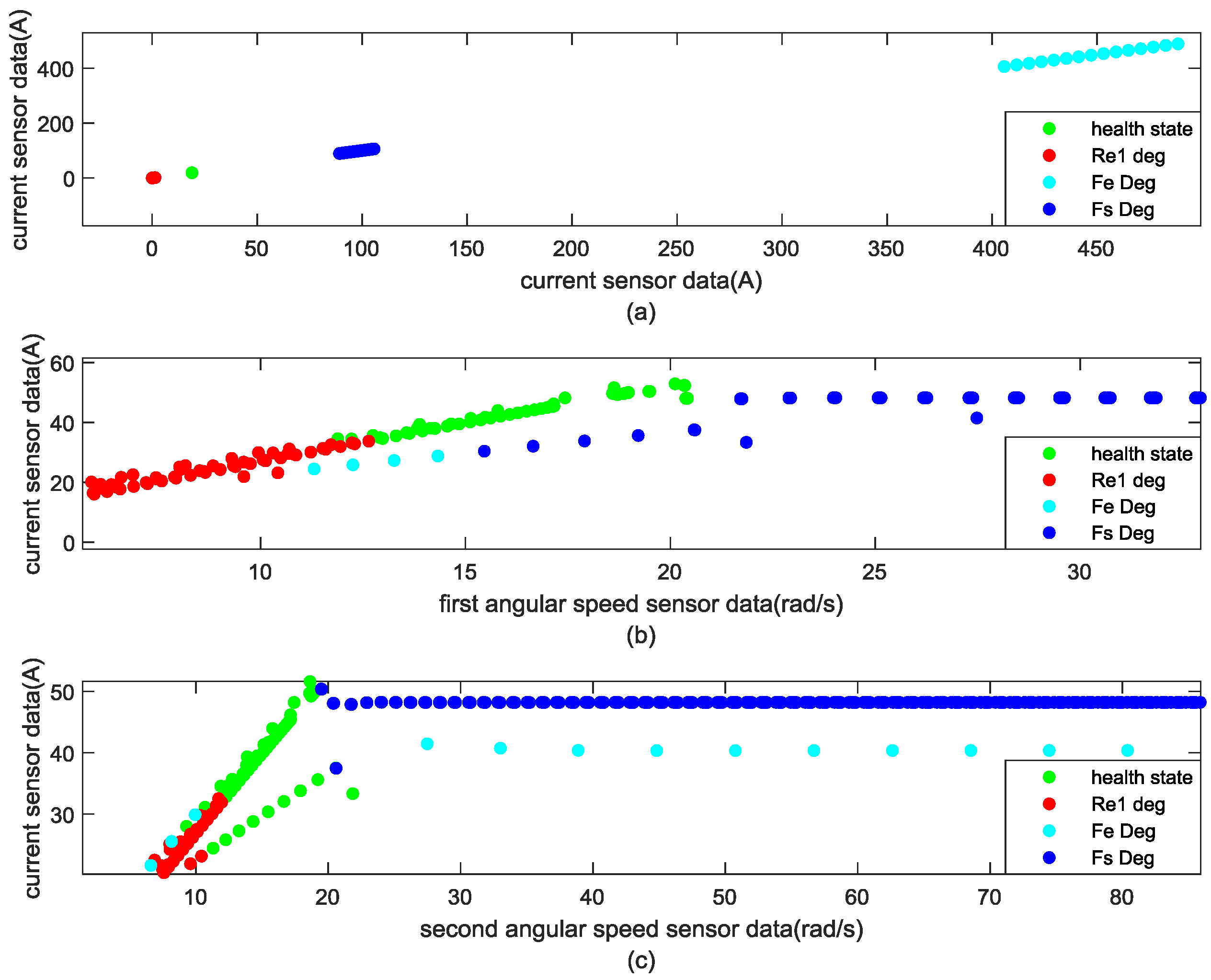 Processes 10 00435 g007 Processes 10 00435 g007