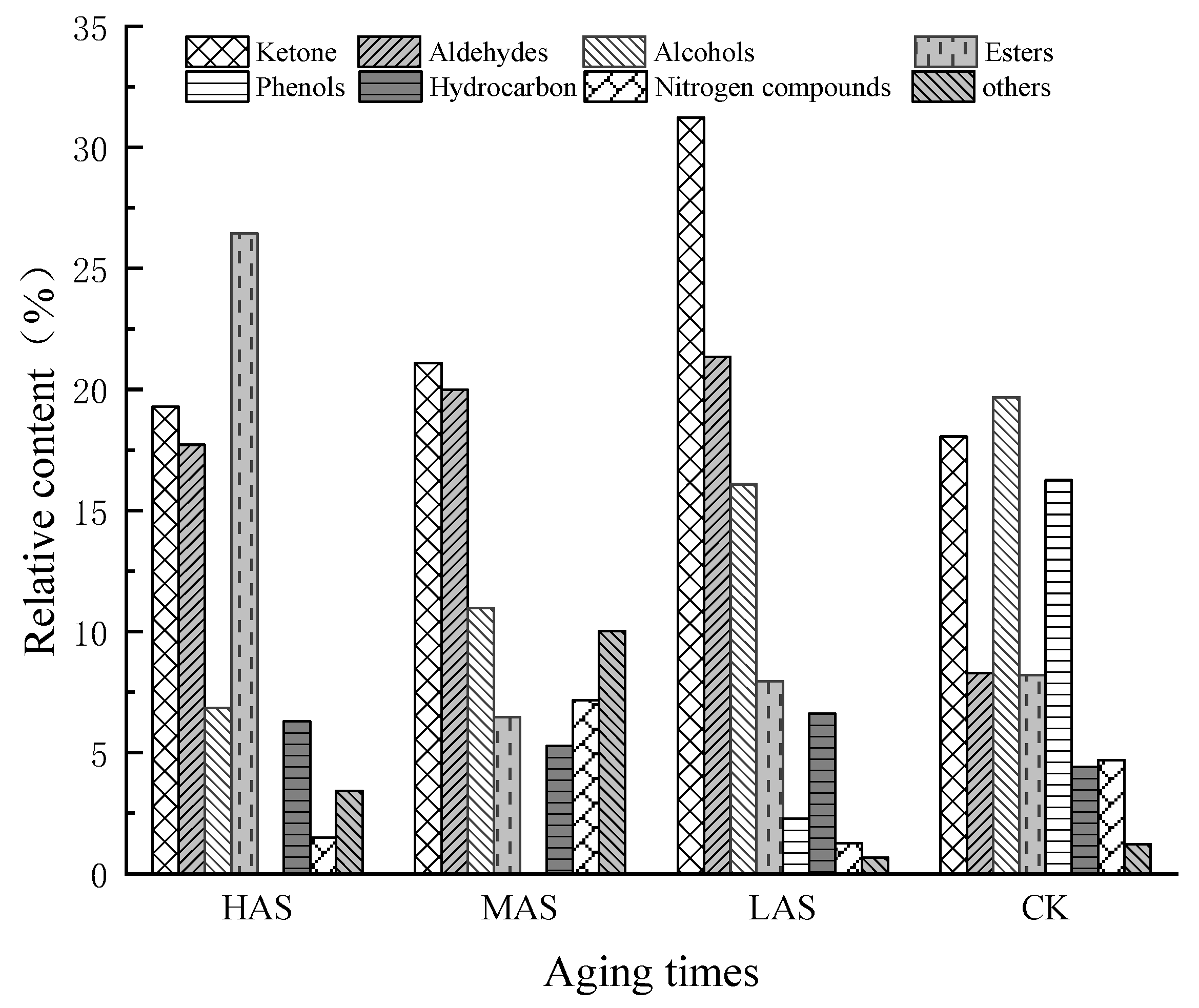 Processes 10 00437 g002