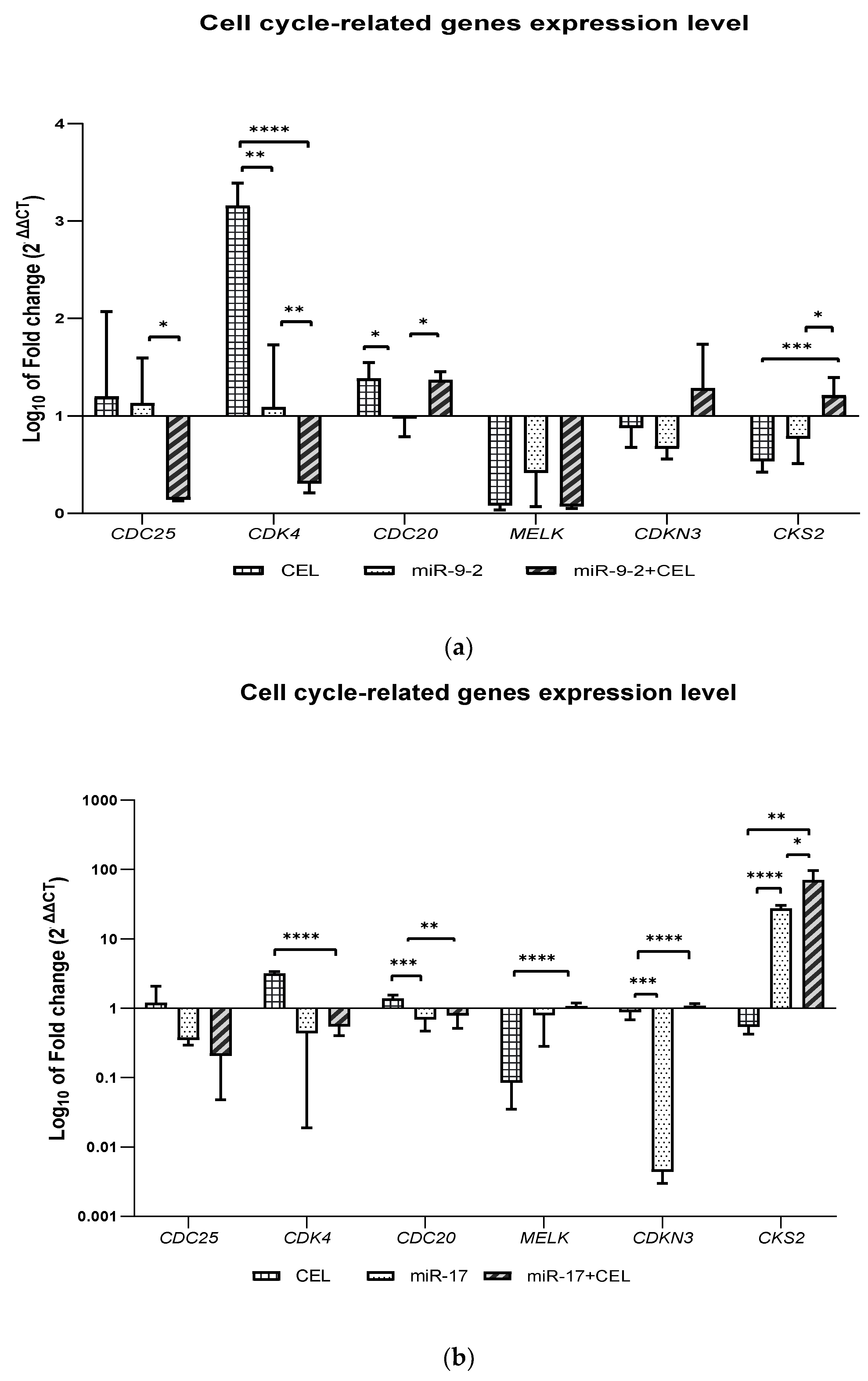 Processes 10 00441 g003a