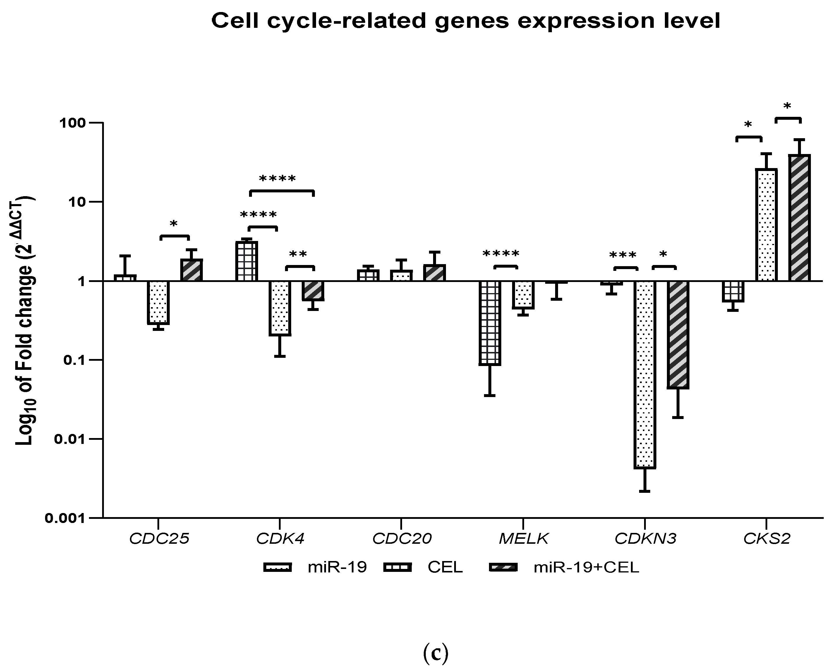 Processes 10 00441 g003b