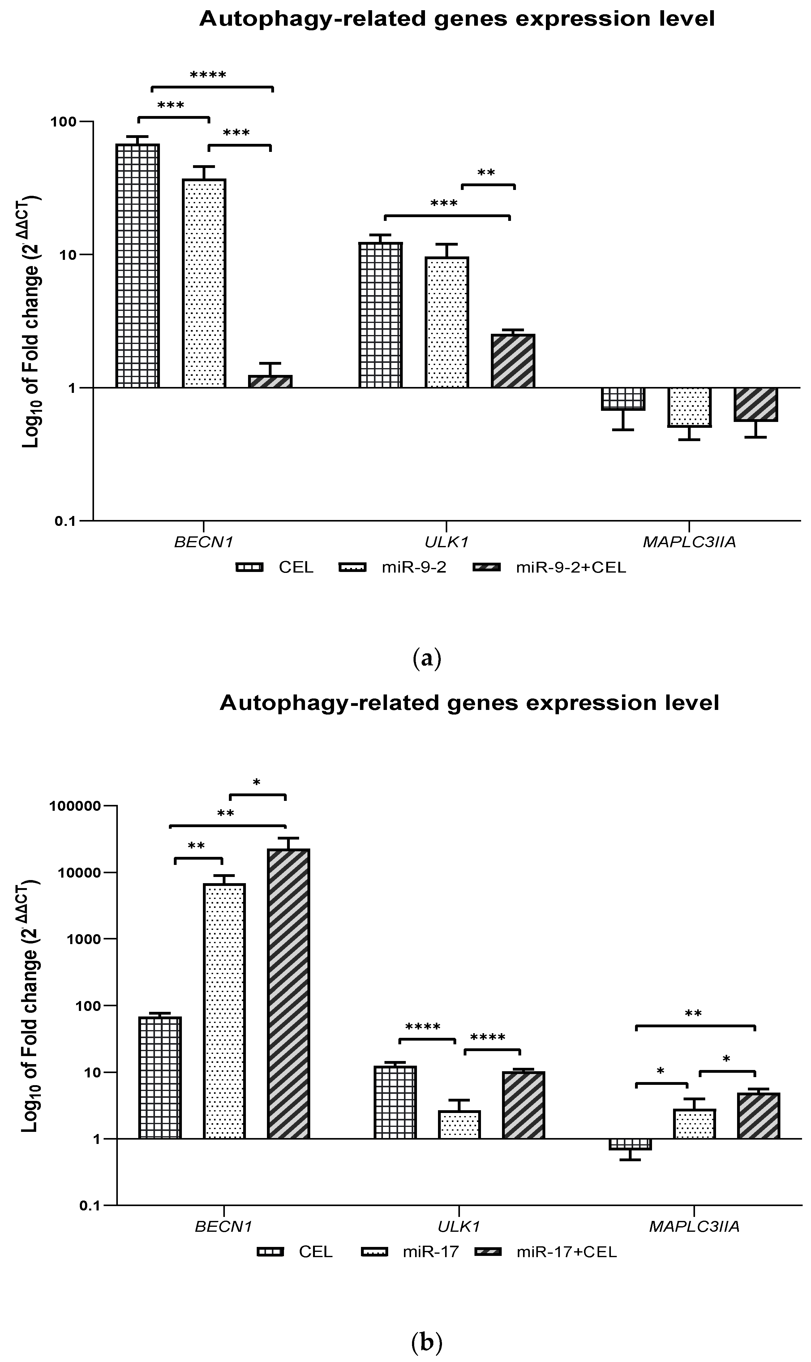Processes 10 00441 g005a