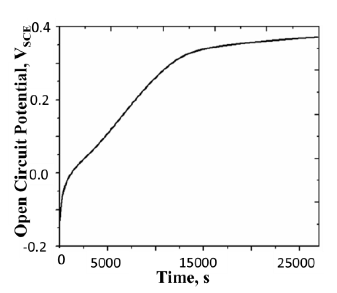 Processes 10 00443 g002
