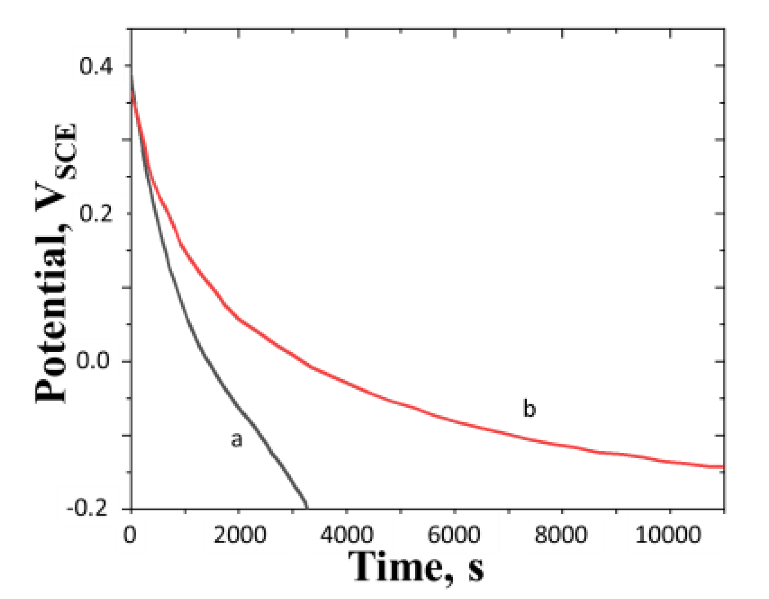 Processes 10 00443 g004