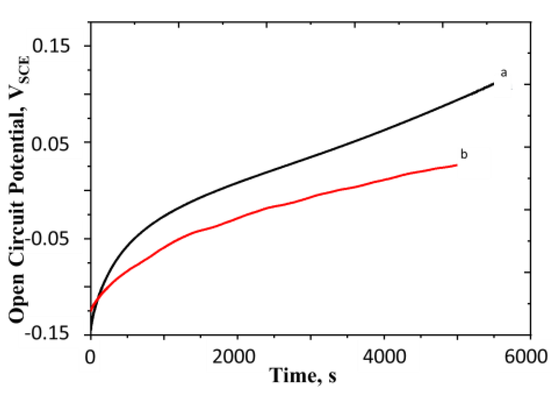 Processes 10 00443 g005