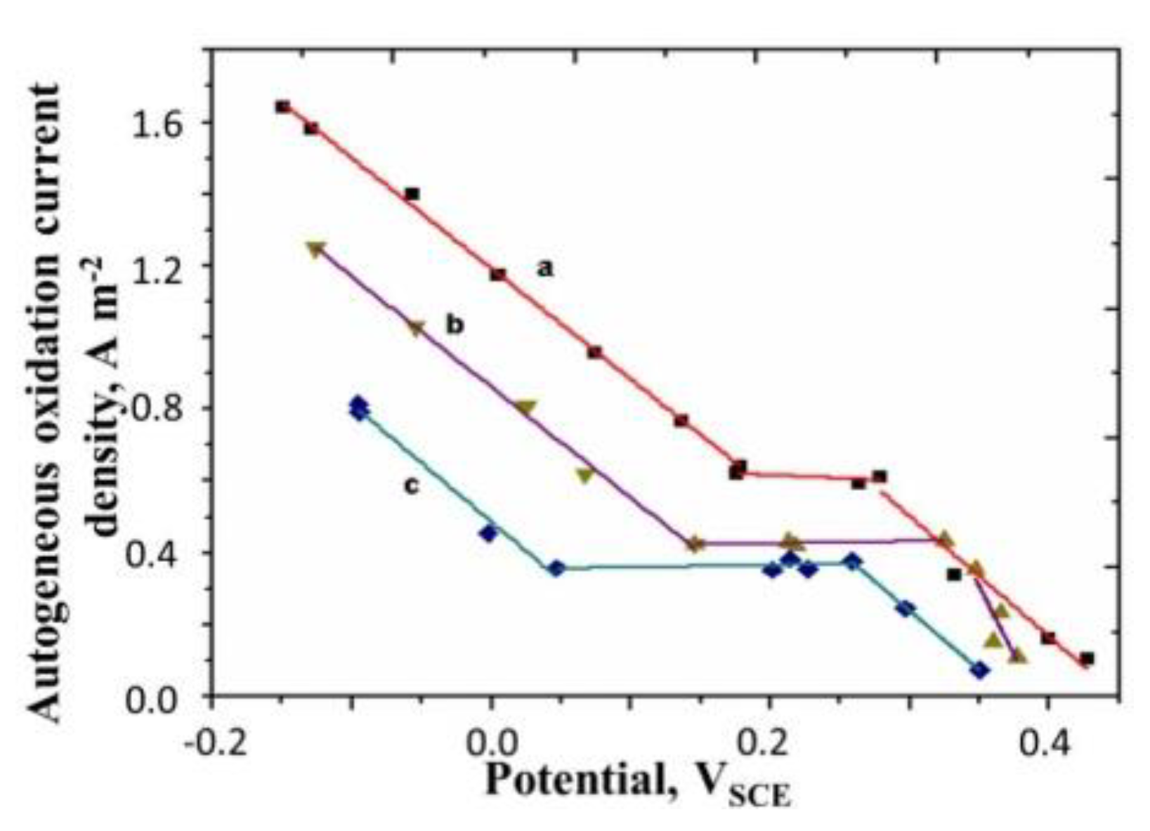 Processes 10 00443 g007