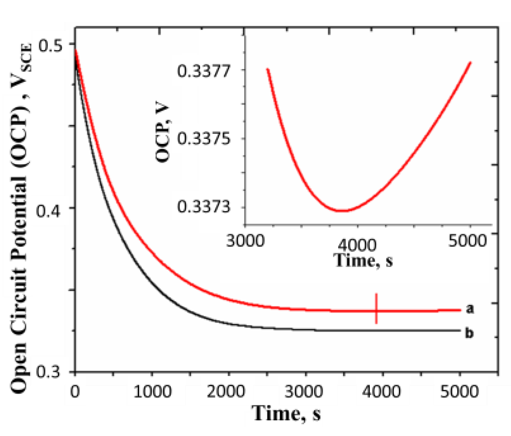 Processes 10 00443 g008
