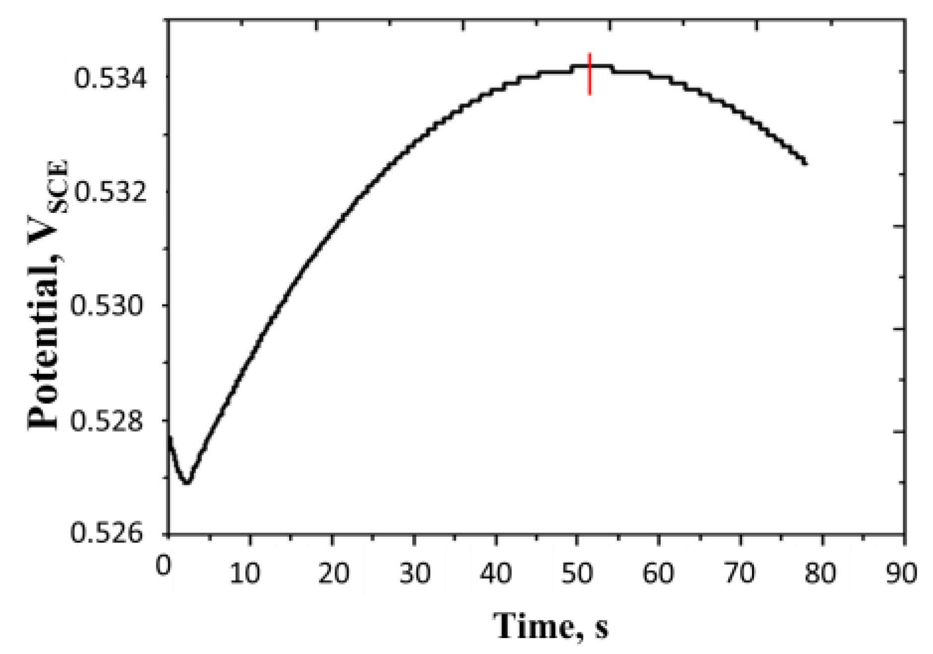 Processes 10 00443 g010