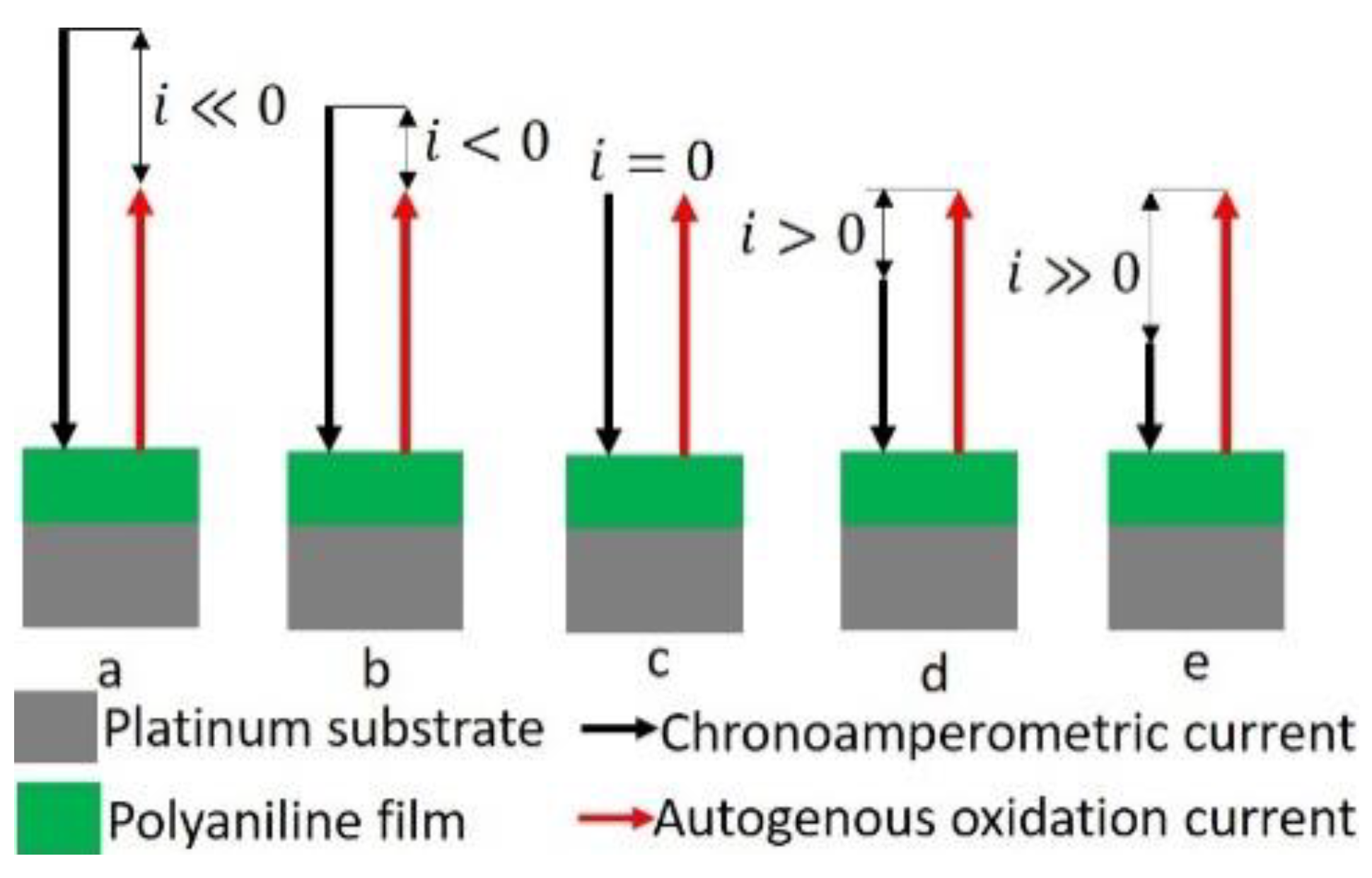 Processes 10 00443 sch001