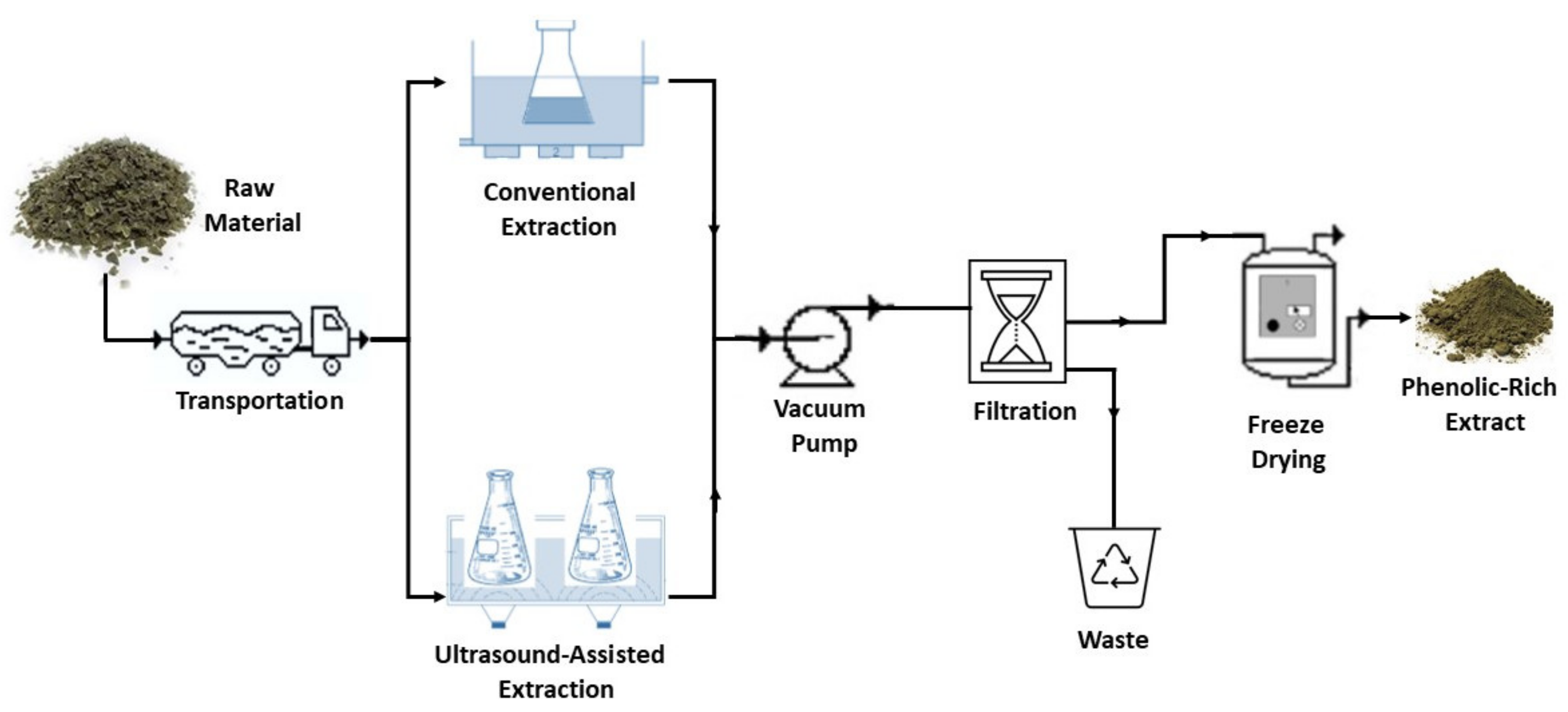 Processes 10 00445 g001