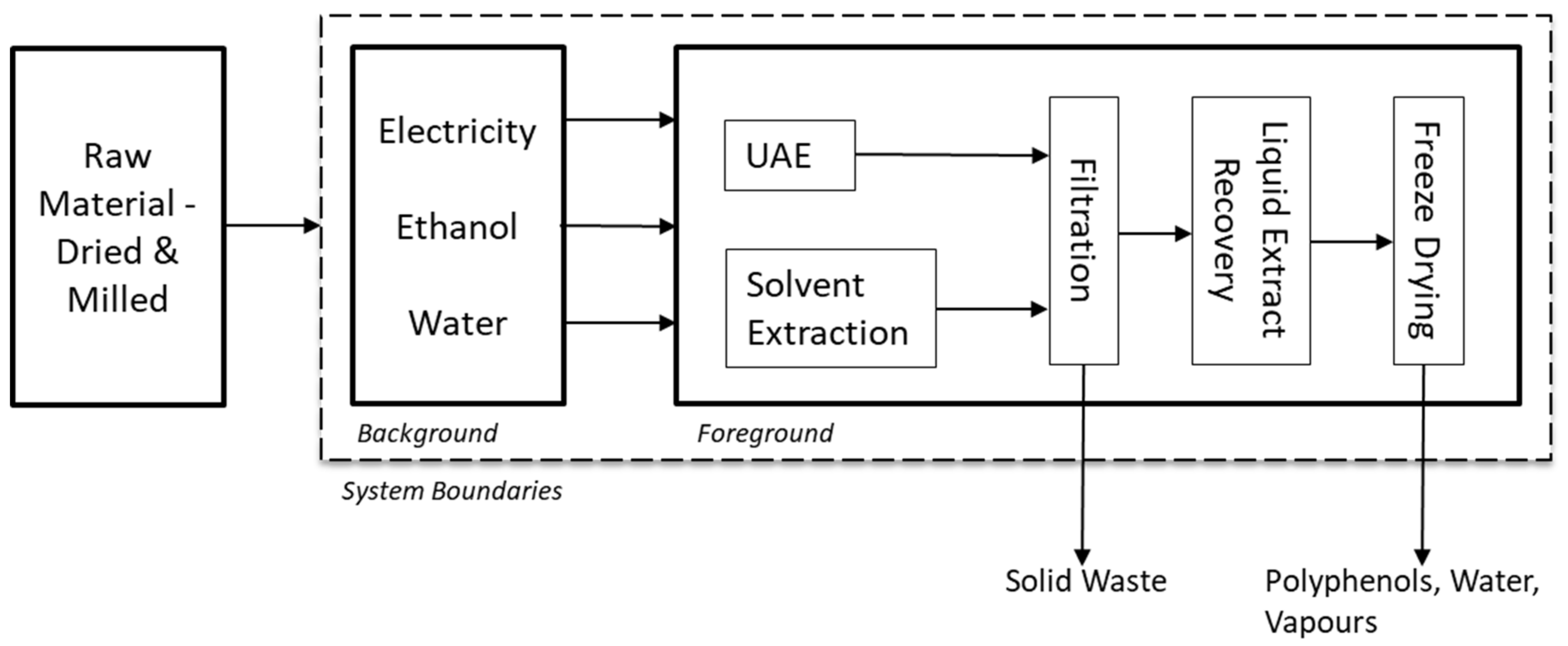 Processes 10 00445 g002