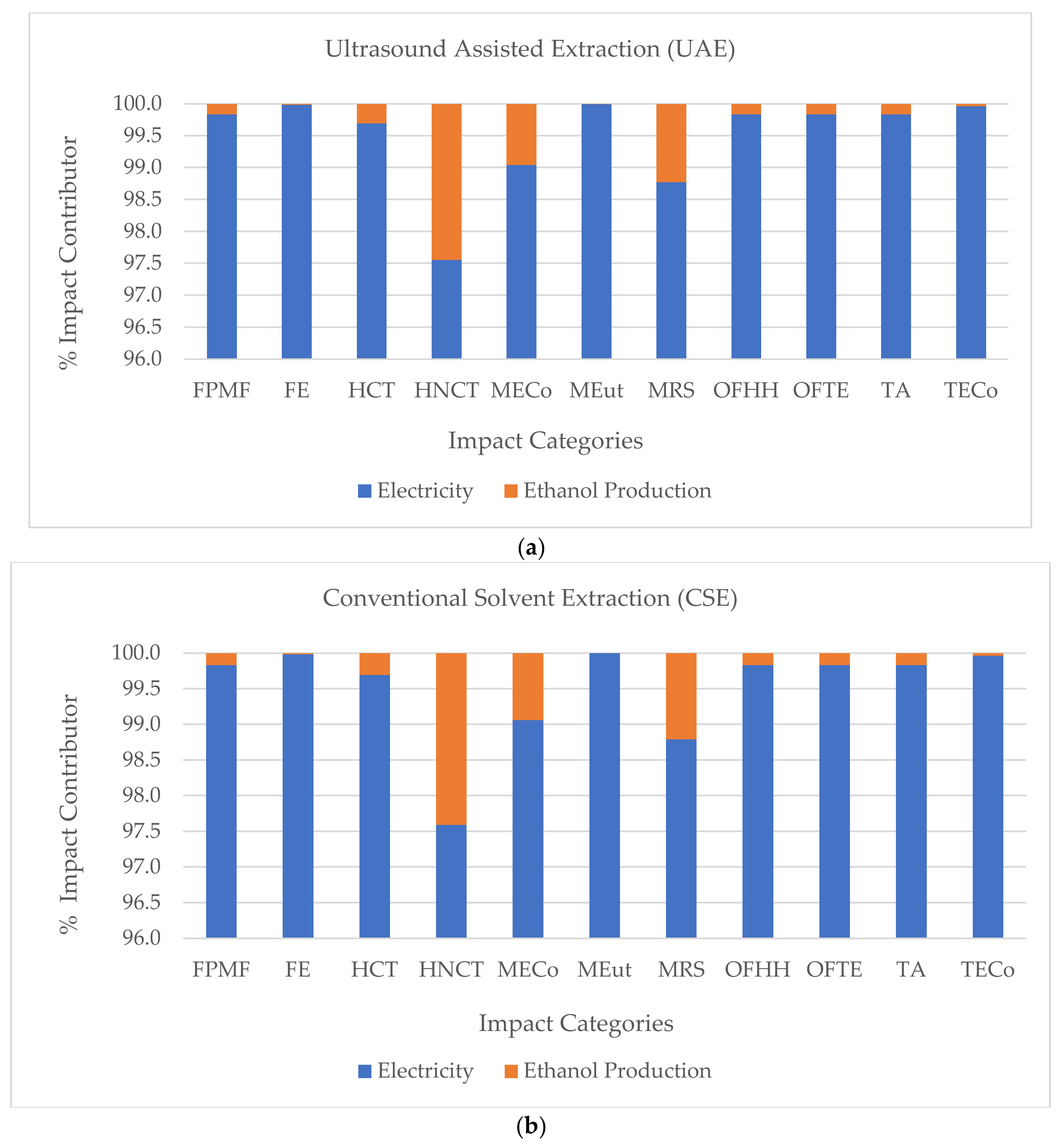 Processes 10 00445 g004