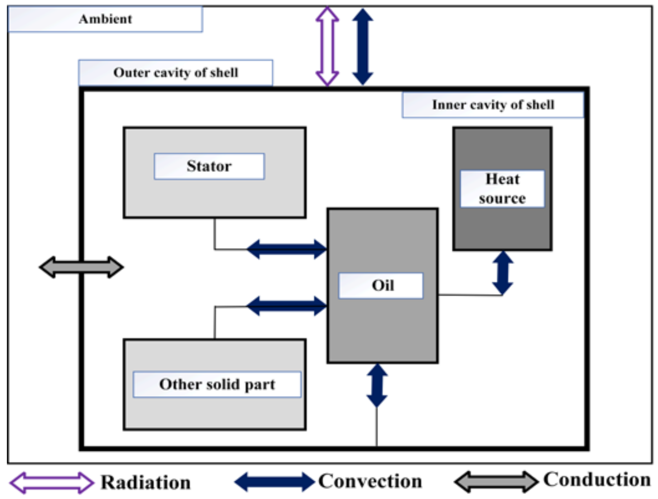 Processes 10 00446 g002
