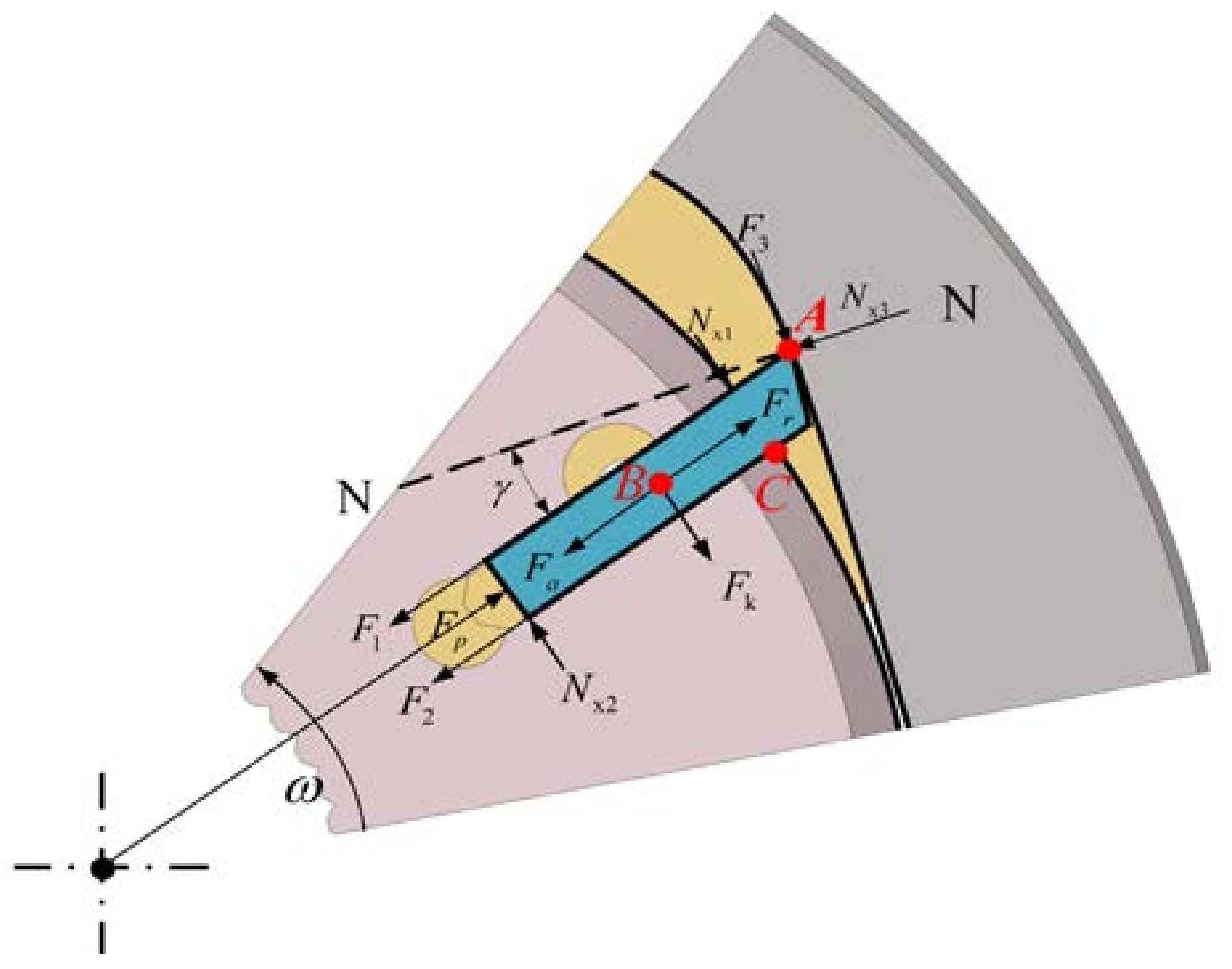 Processes 10 00446 g003