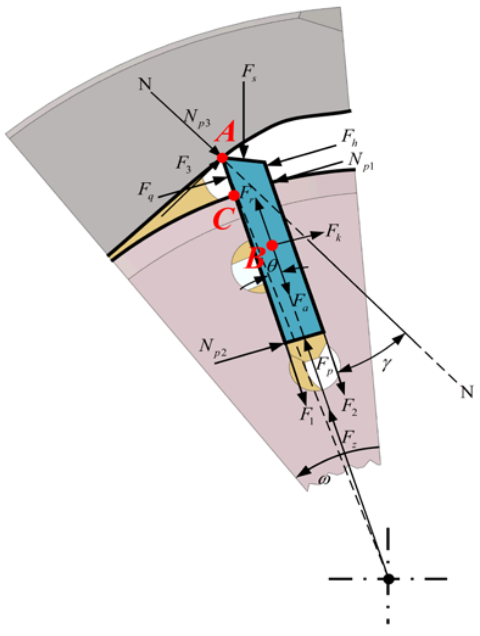 Processes 10 00446 g005