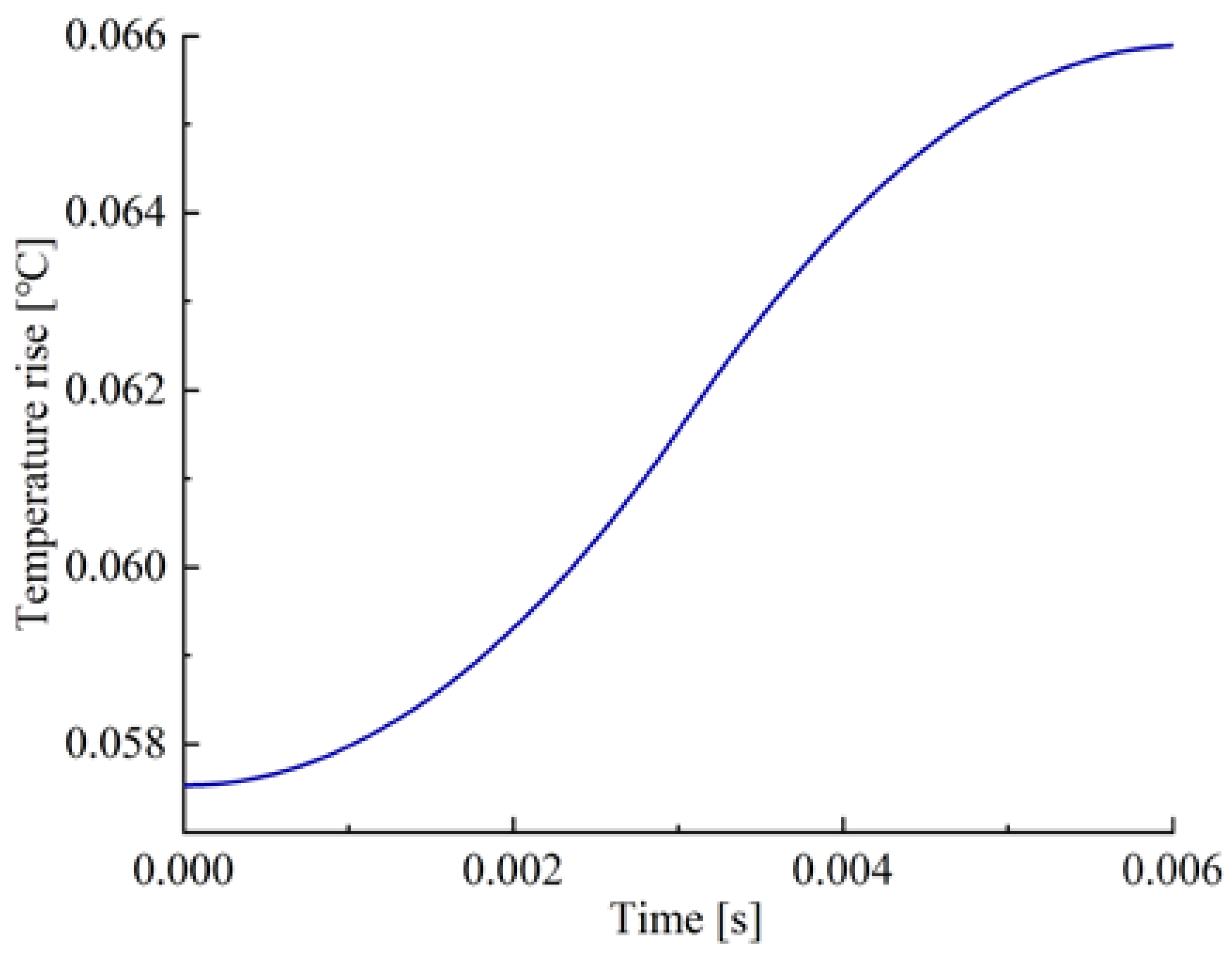 Processes 10 00446 g007