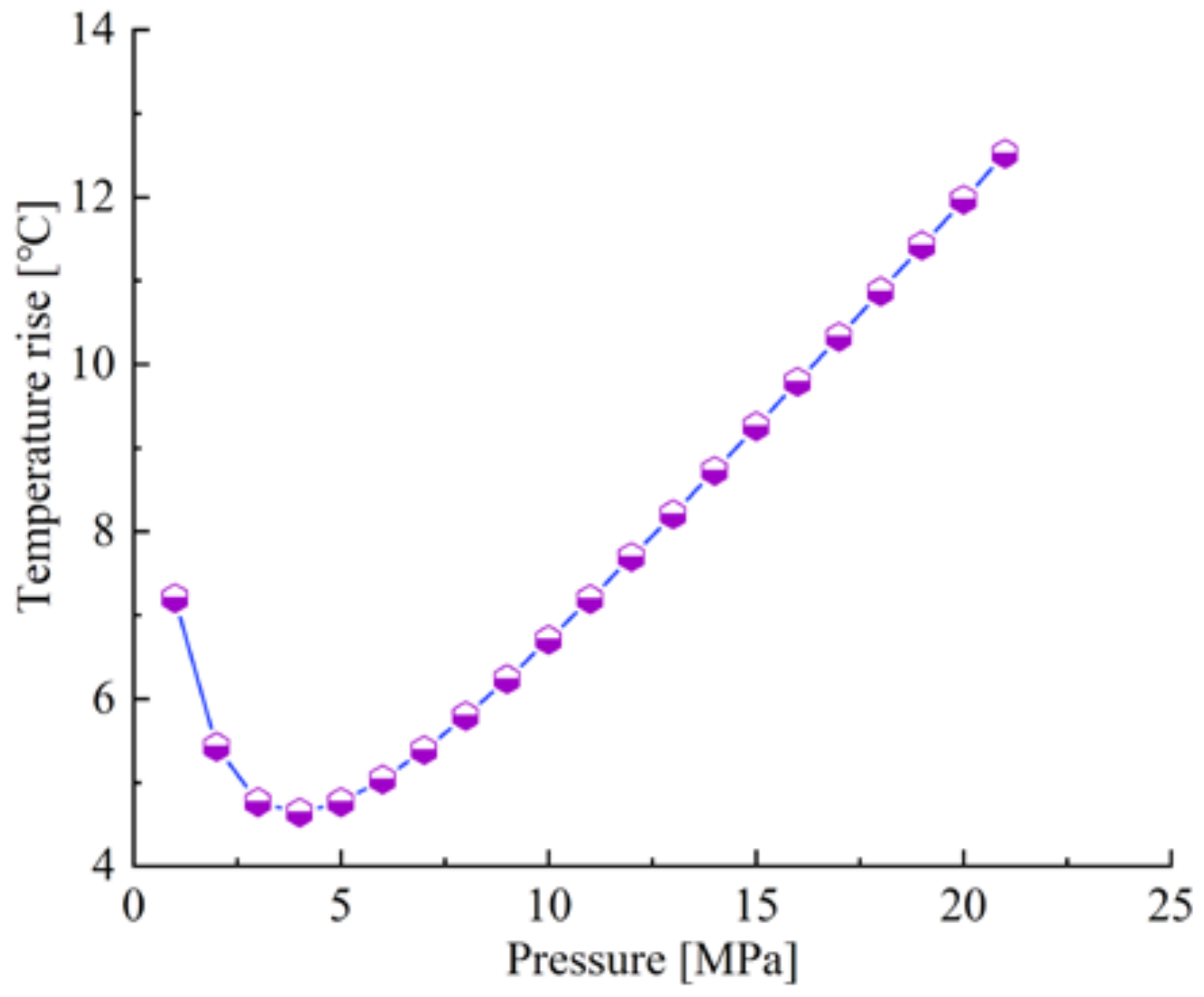 Processes 10 00446 g008