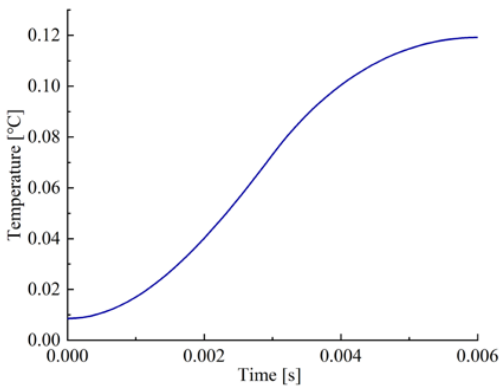 Processes 10 00446 g009