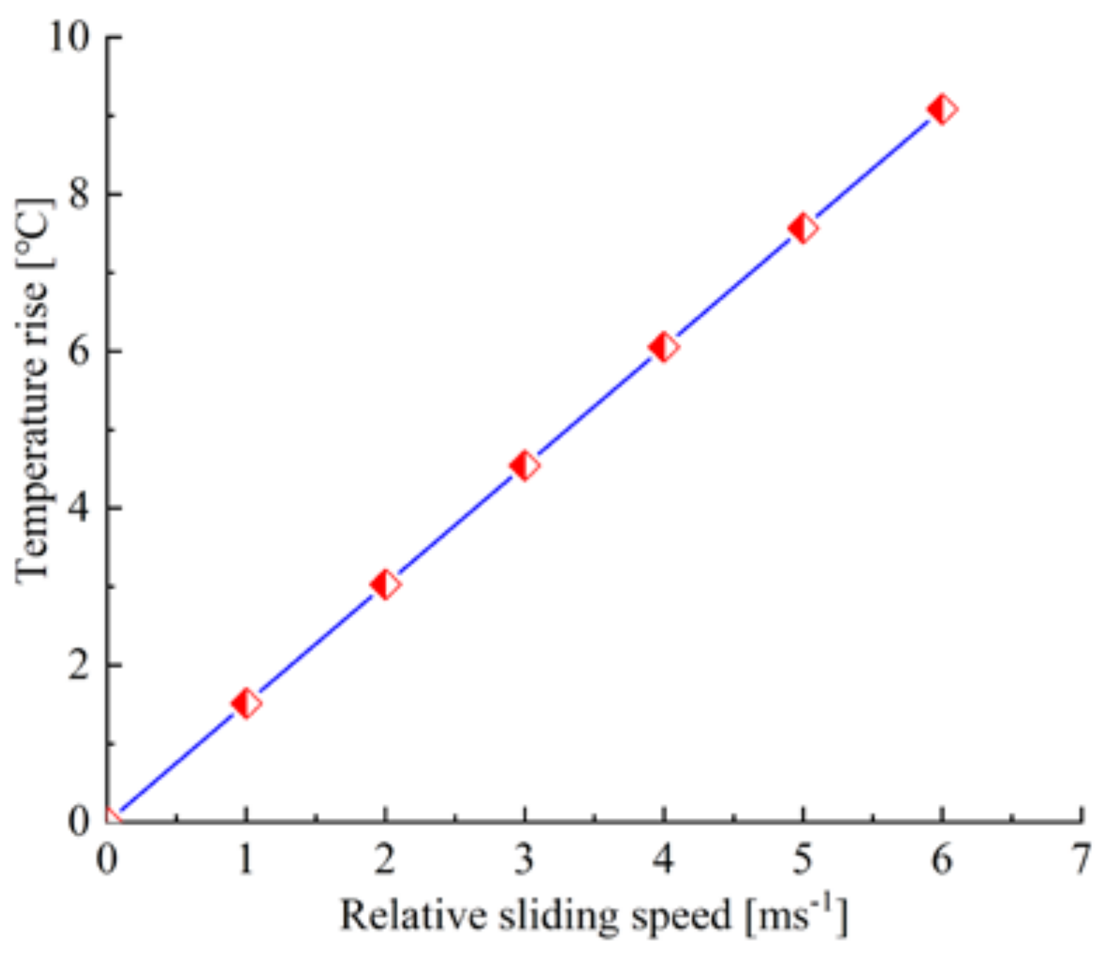 Processes 10 00446 g010