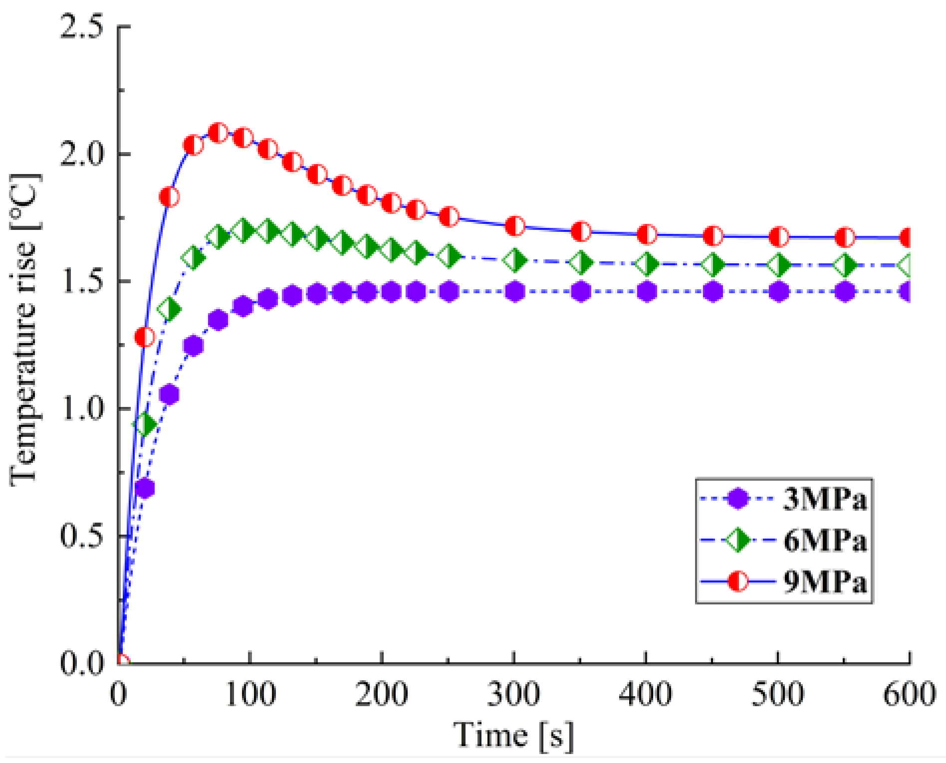 Processes 10 00446 g011