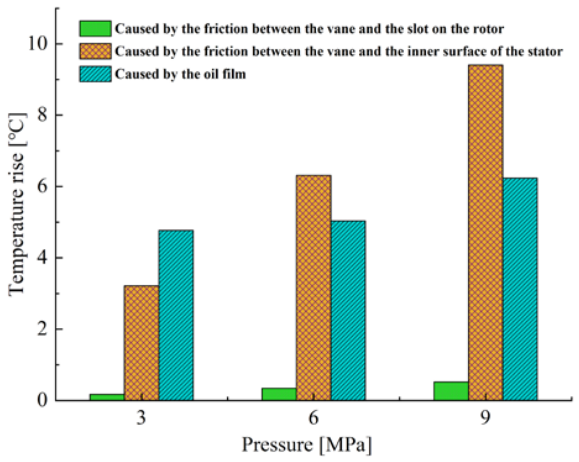 Processes 10 00446 g012