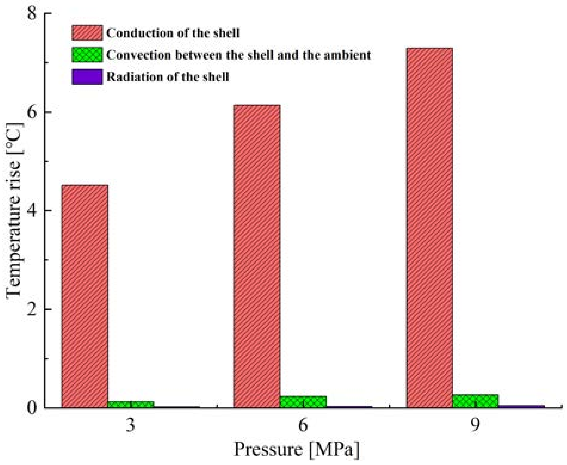 Processes 10 00446 g014