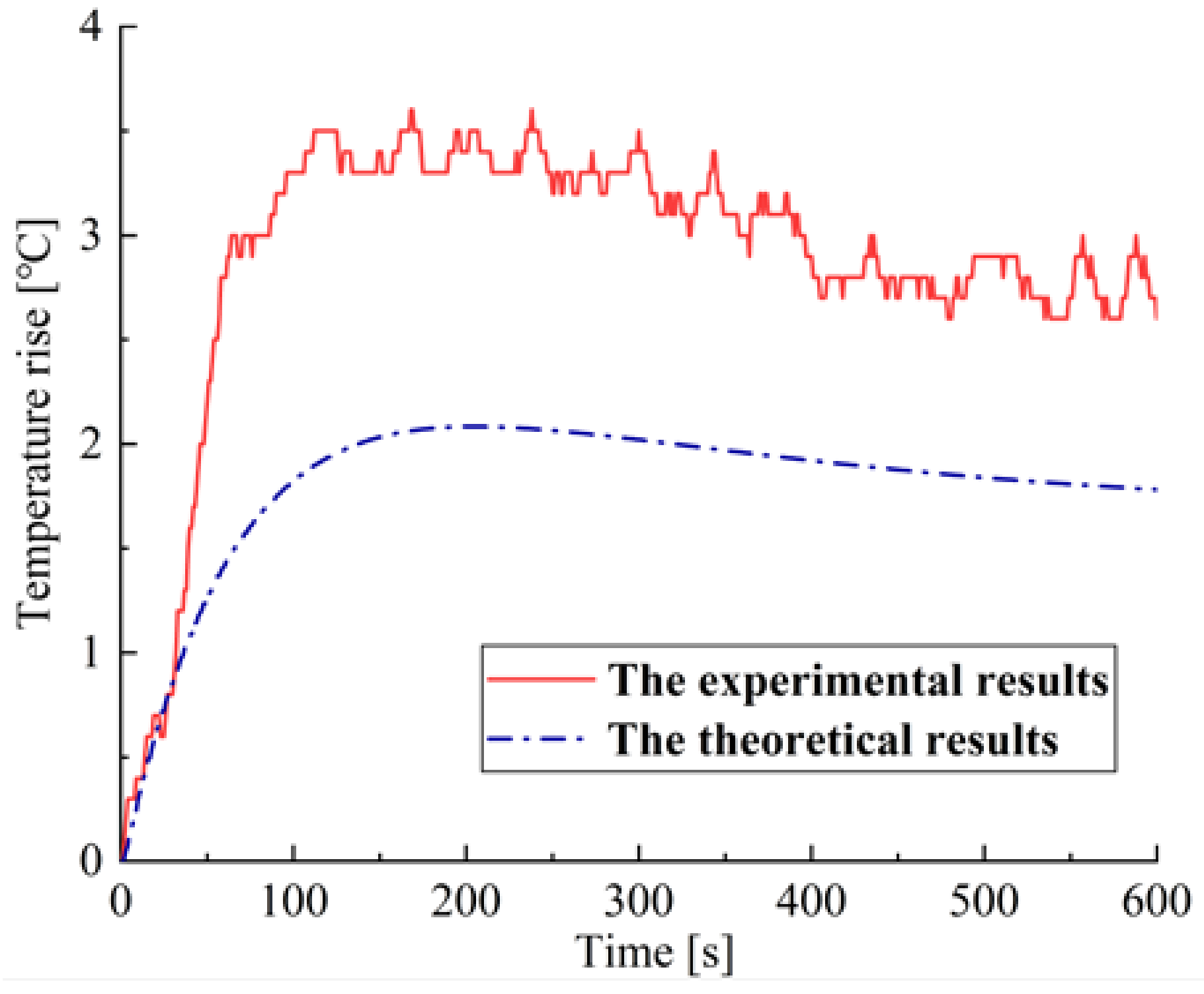 Processes 10 00446 g019