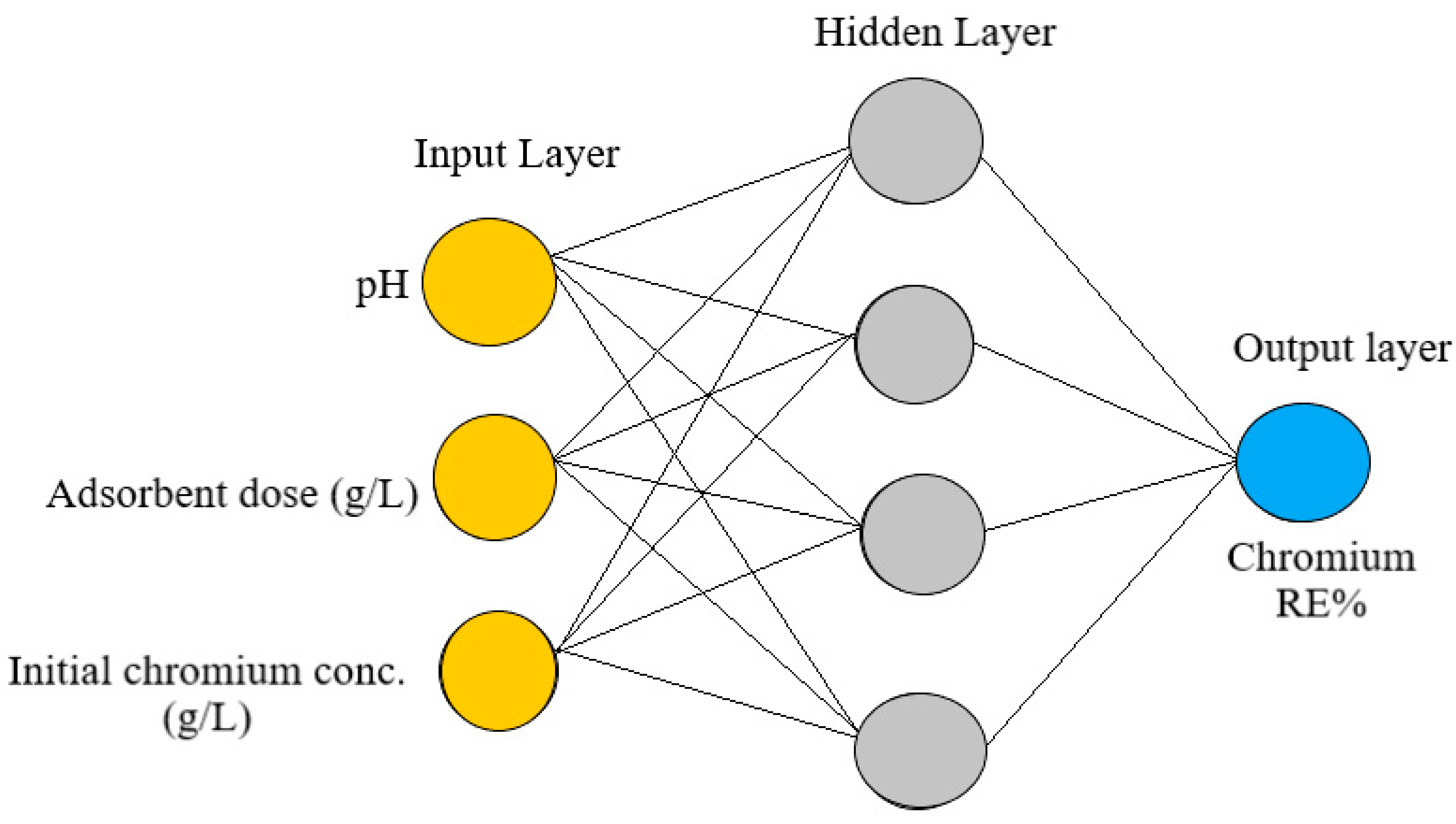 Processes 10 00447 g001