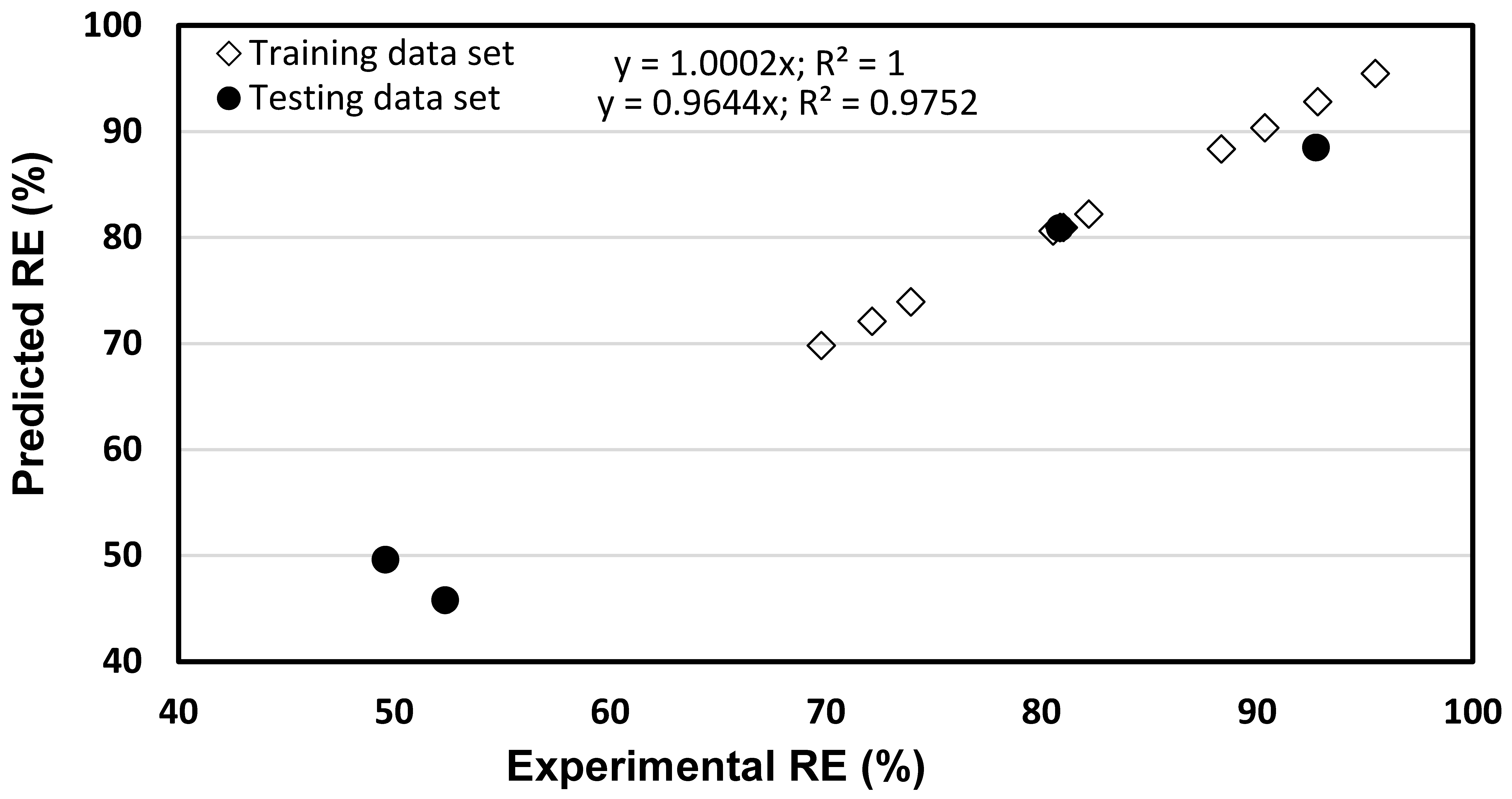 Processes 10 00447 g003