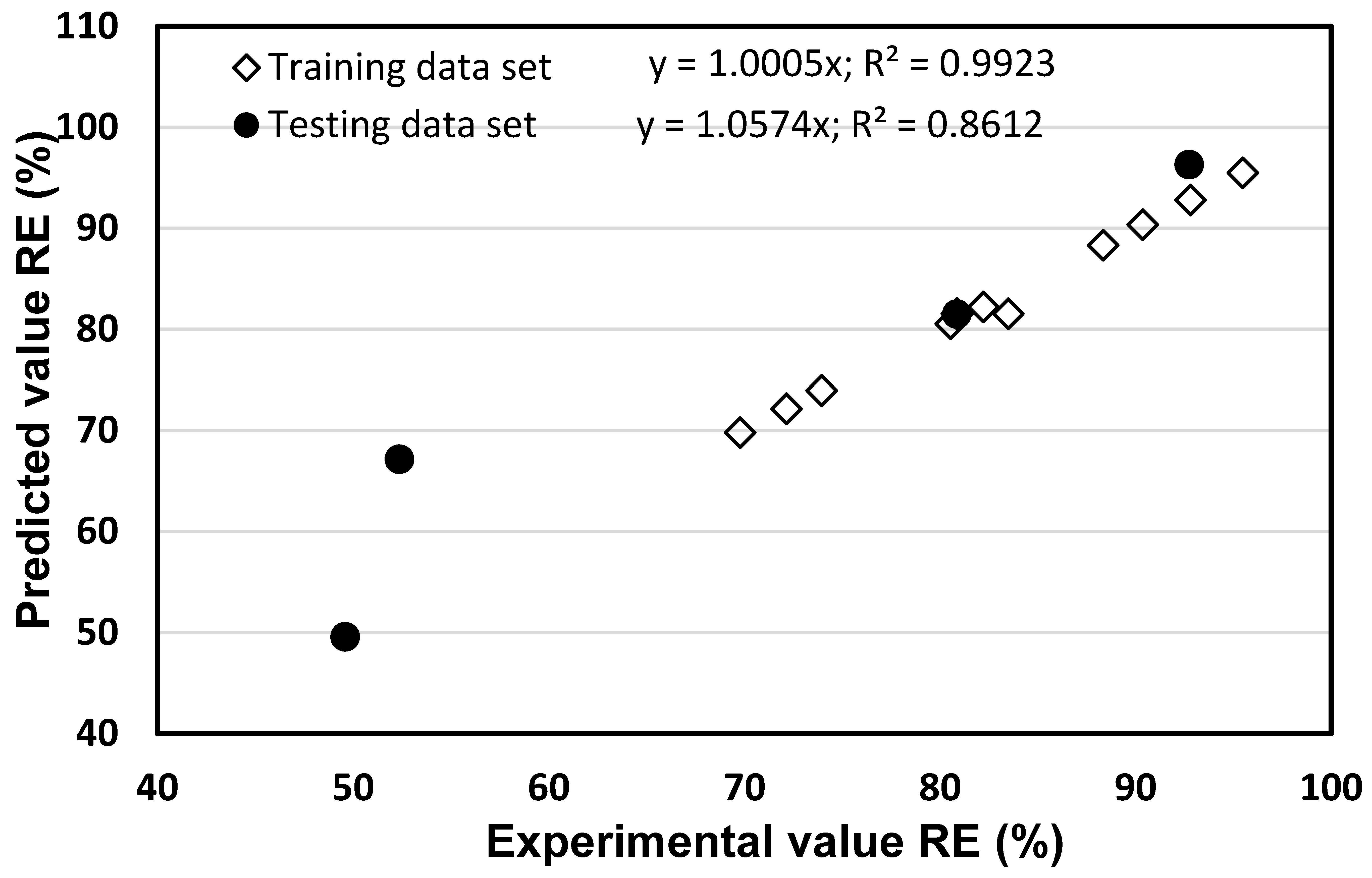 Processes 10 00447 g004