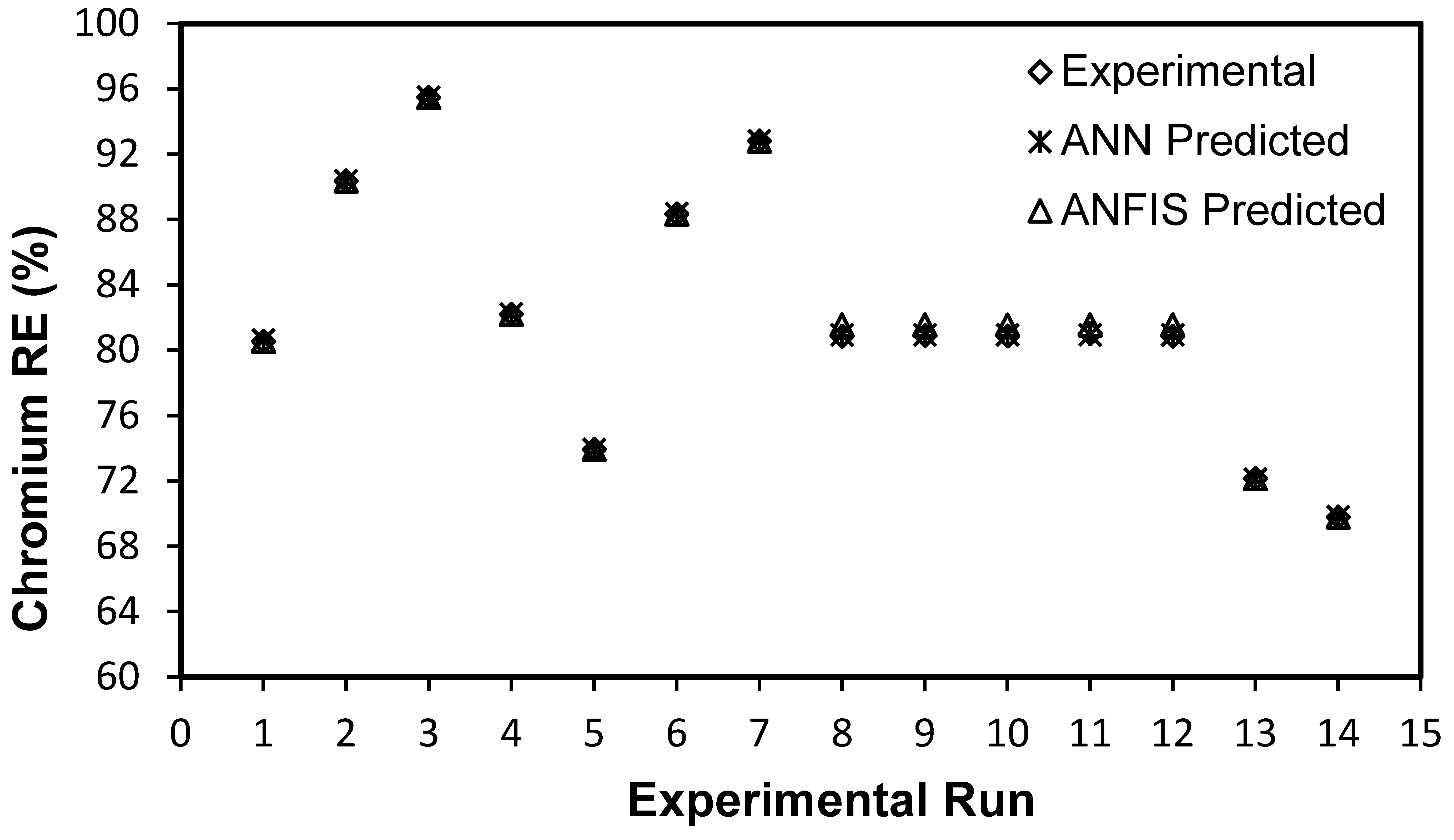 Processes 10 00447 g005
