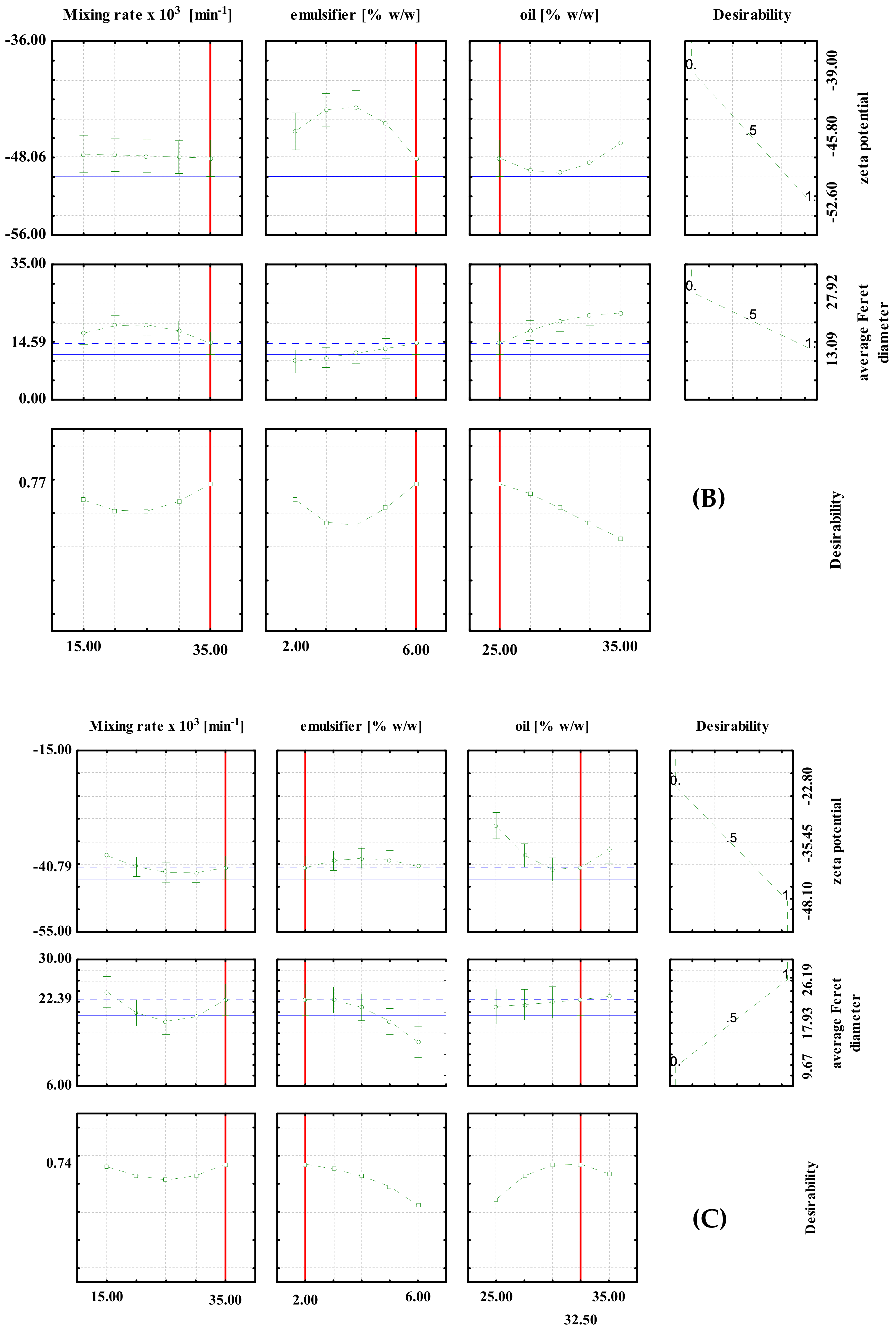 Processes 10 00449 g002b