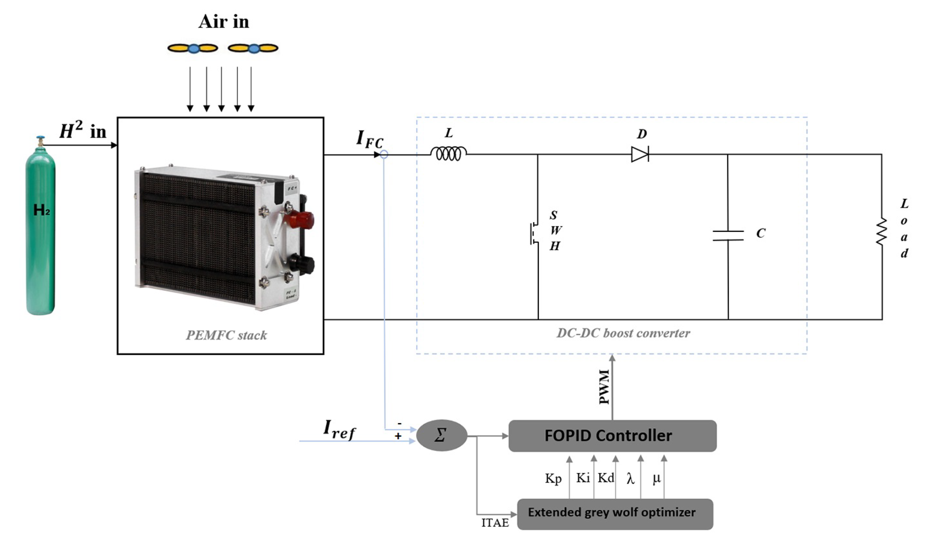 Processes 10 00450 g002