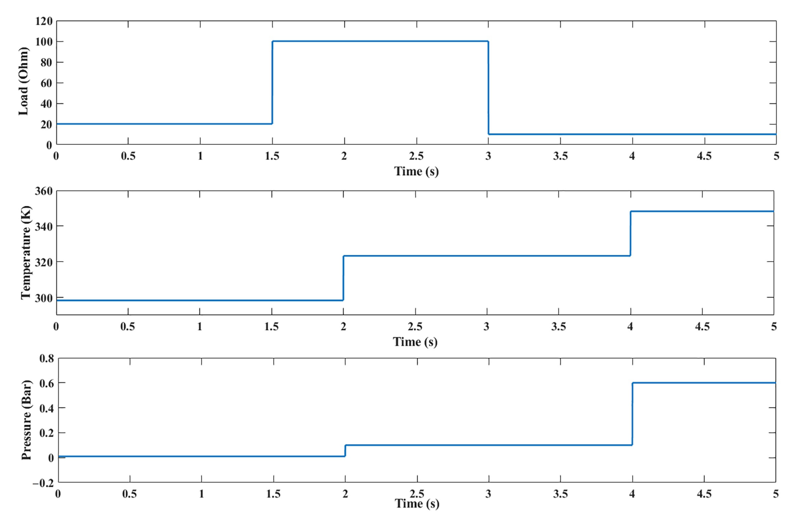 Processes 10 00450 g008