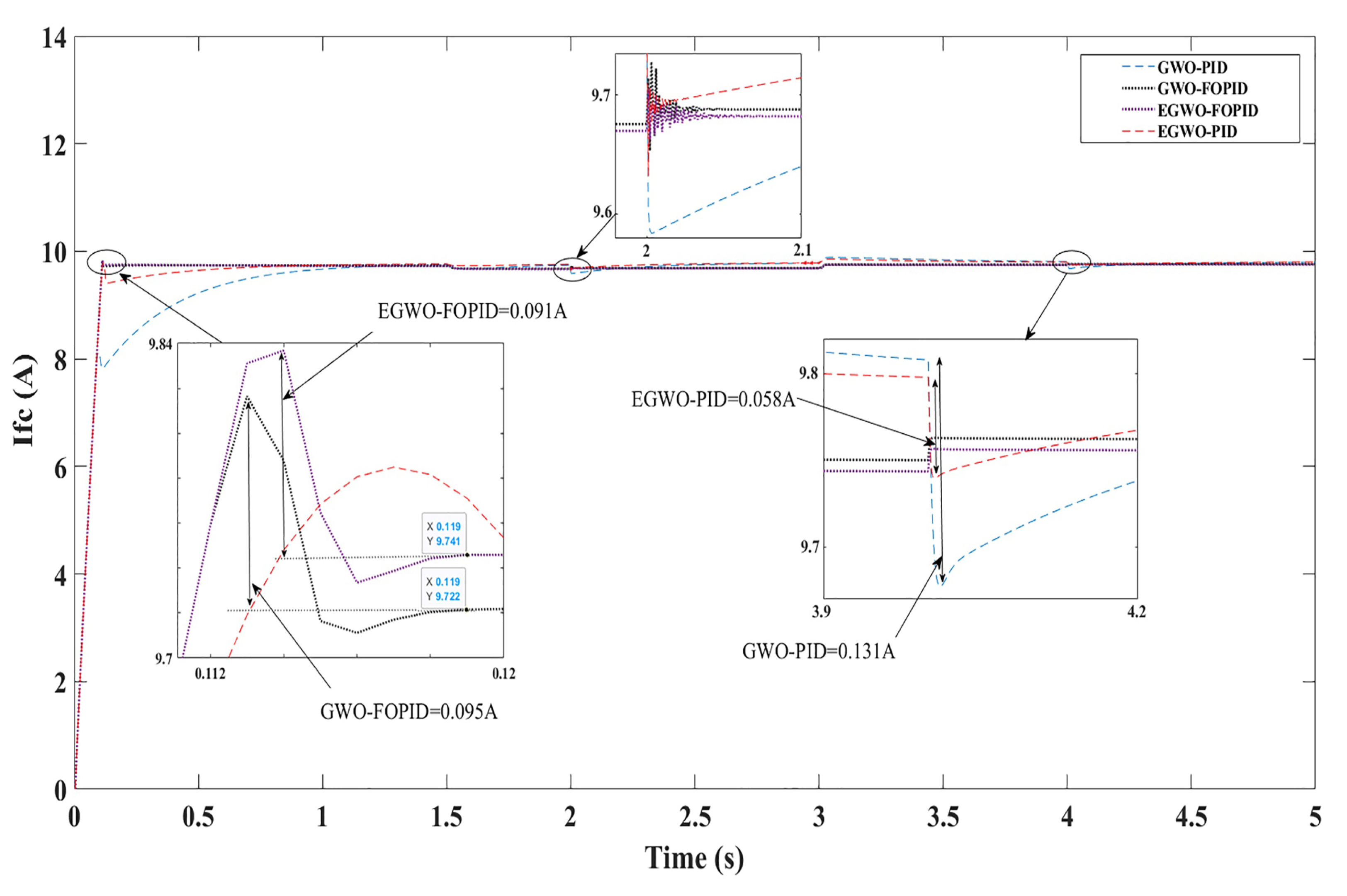 Processes 10 00450 g009