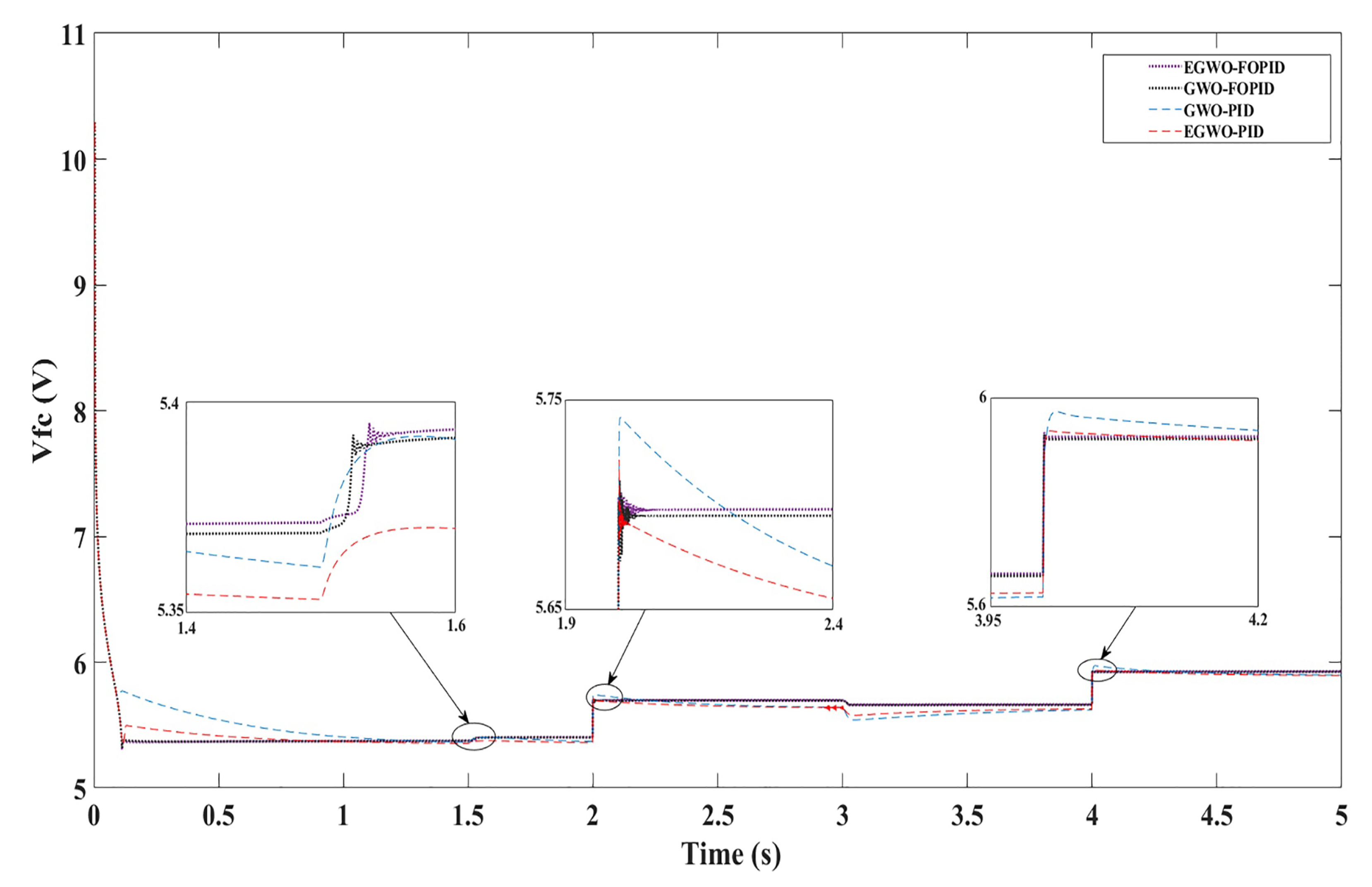 Processes 10 00450 g010