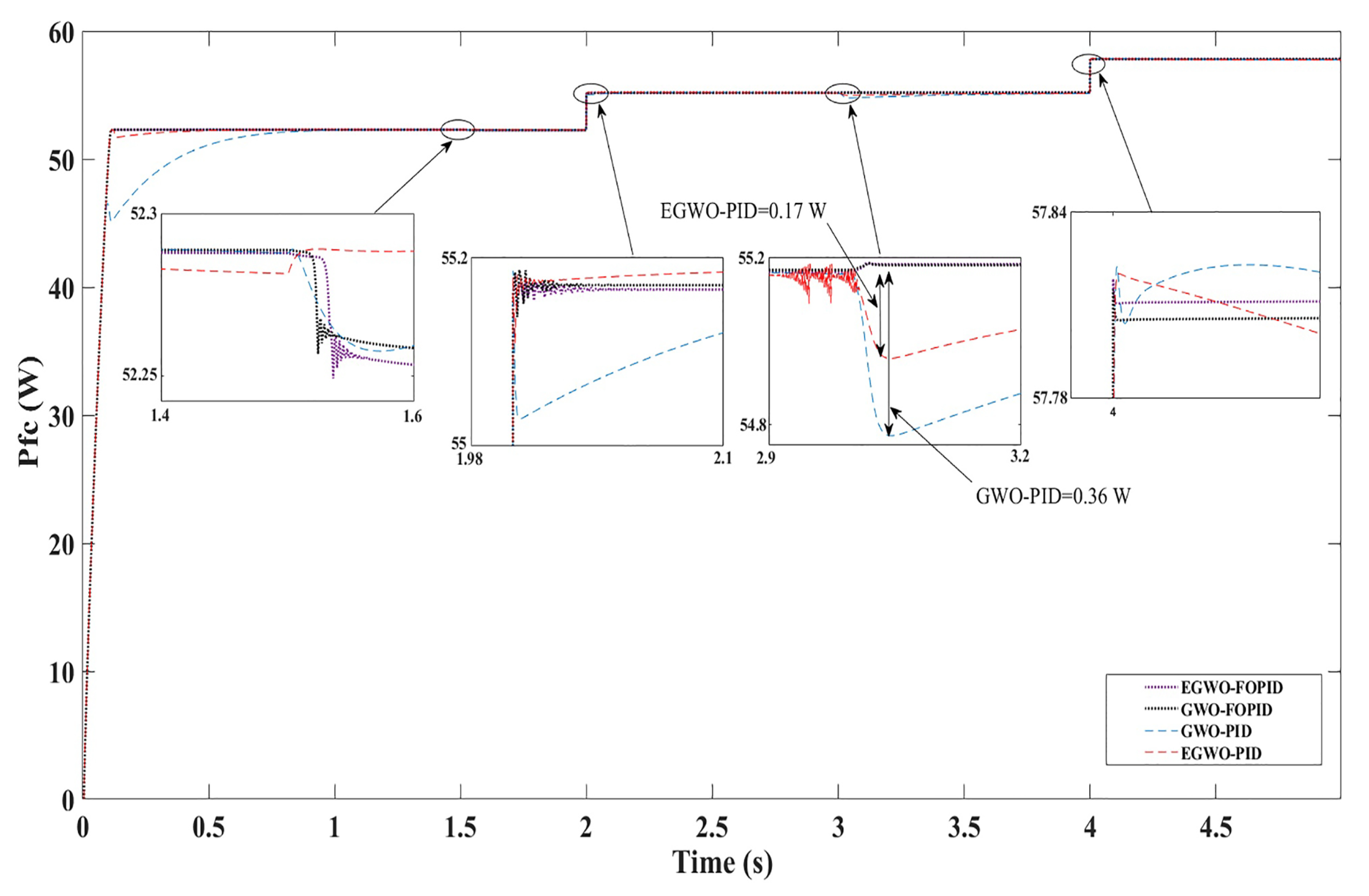 Processes 10 00450 g011