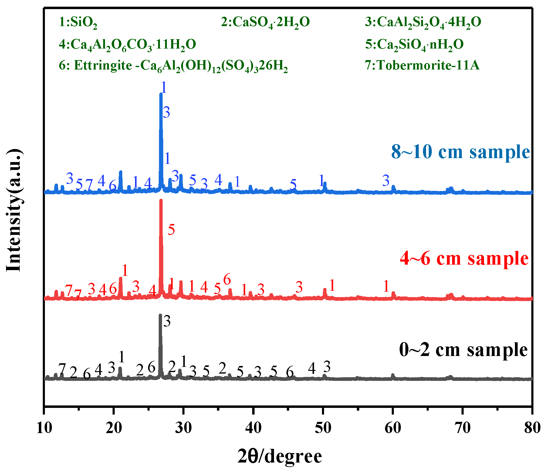 Processes 10 00451 g007 Processes 10 00451 g007