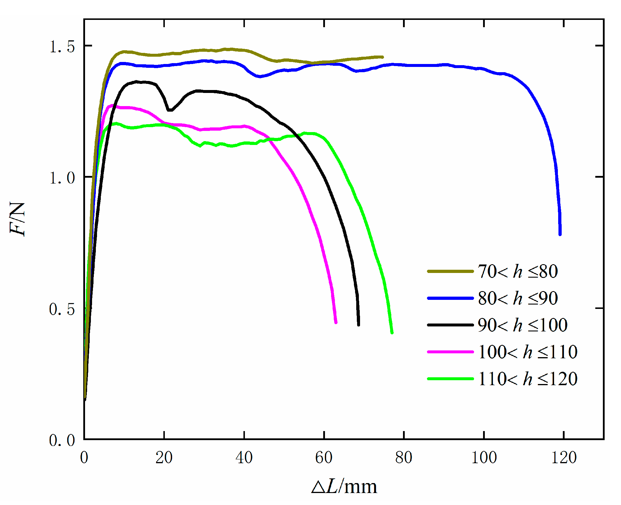Processes 10 00455 g001 Processes 10 00455 g001