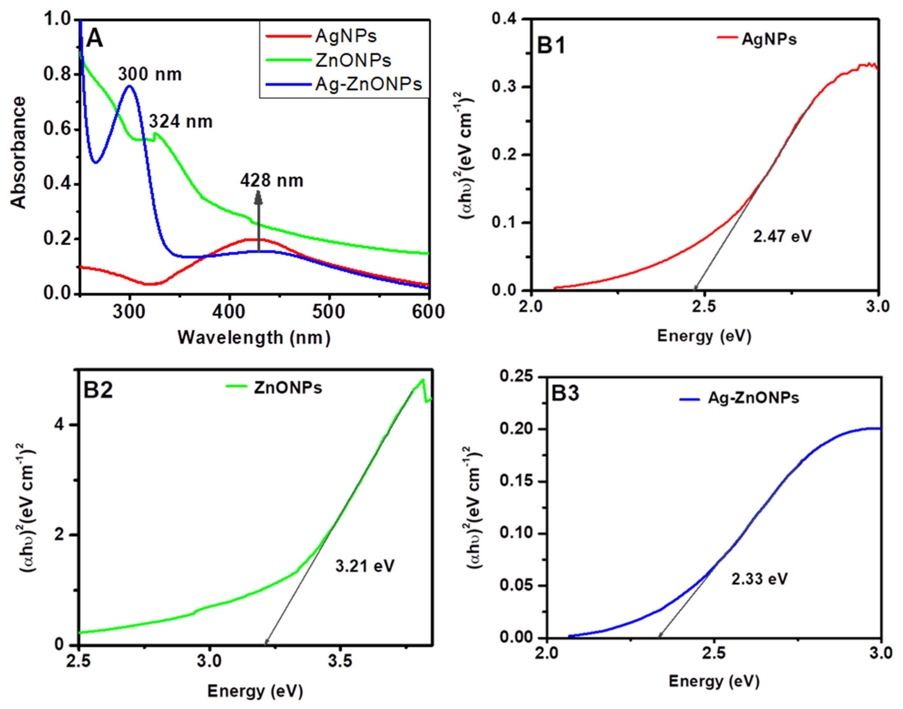 Processes 10 00457 g001
