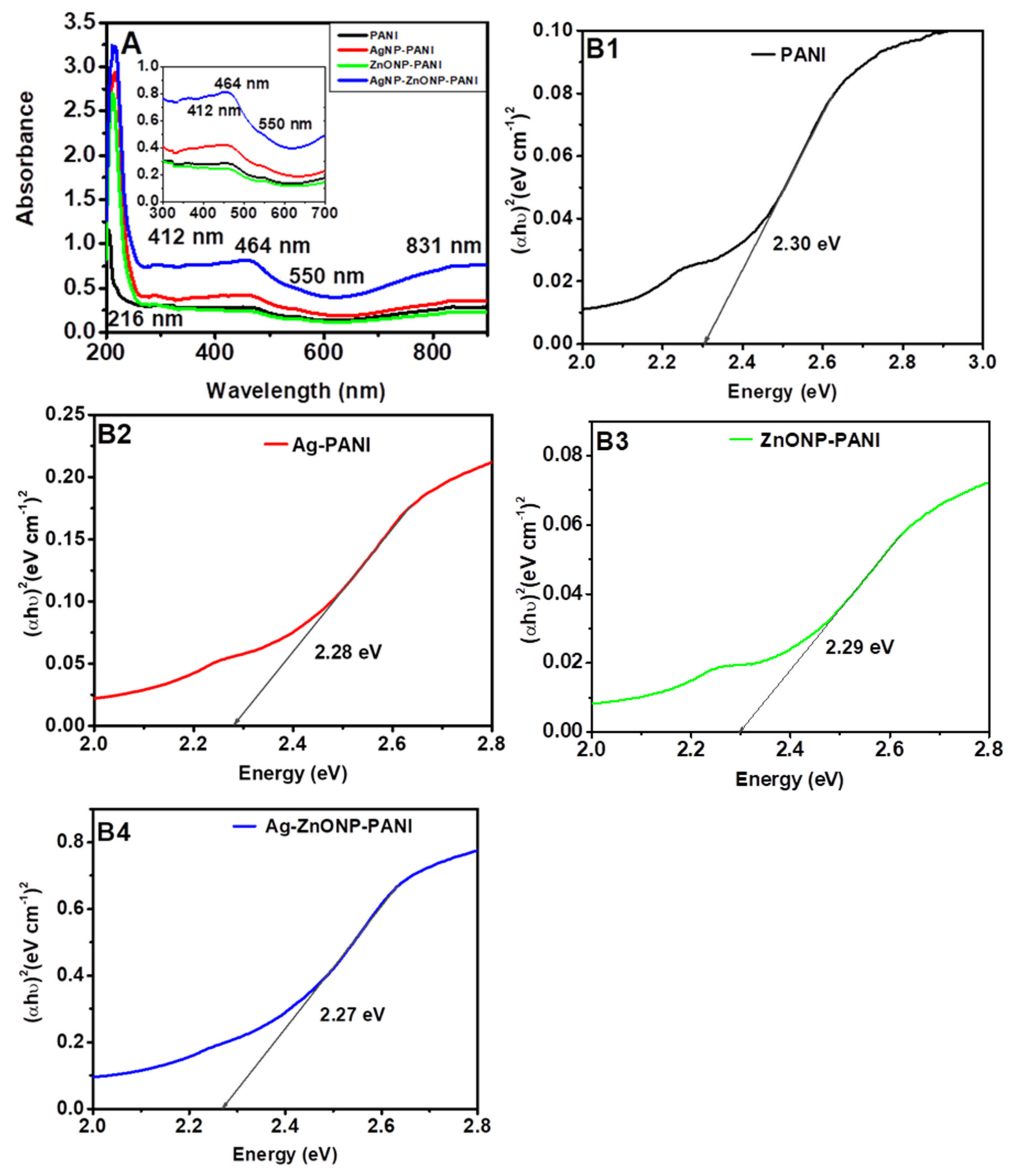 Processes 10 00457 g002