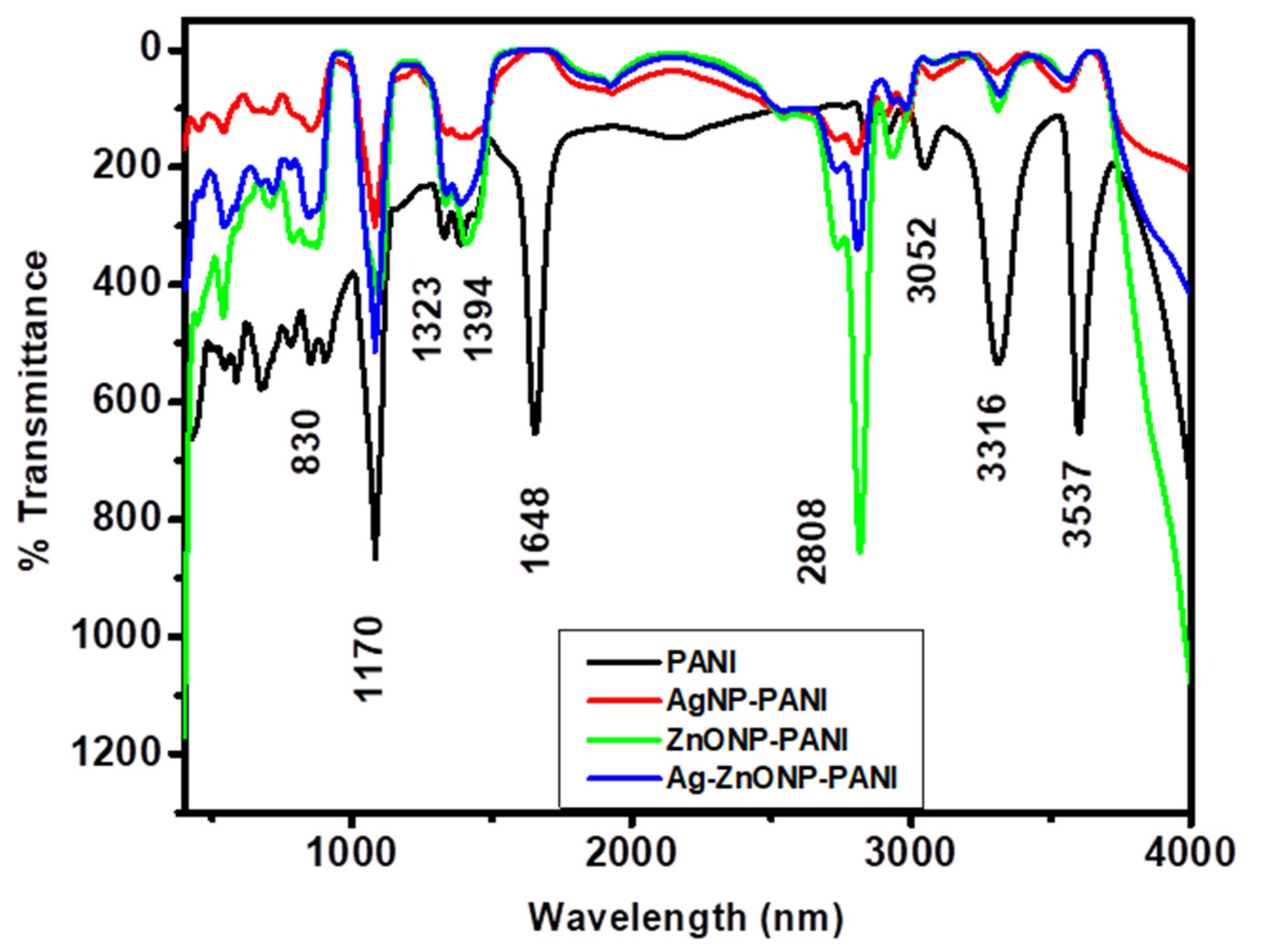 Processes 10 00457 g003