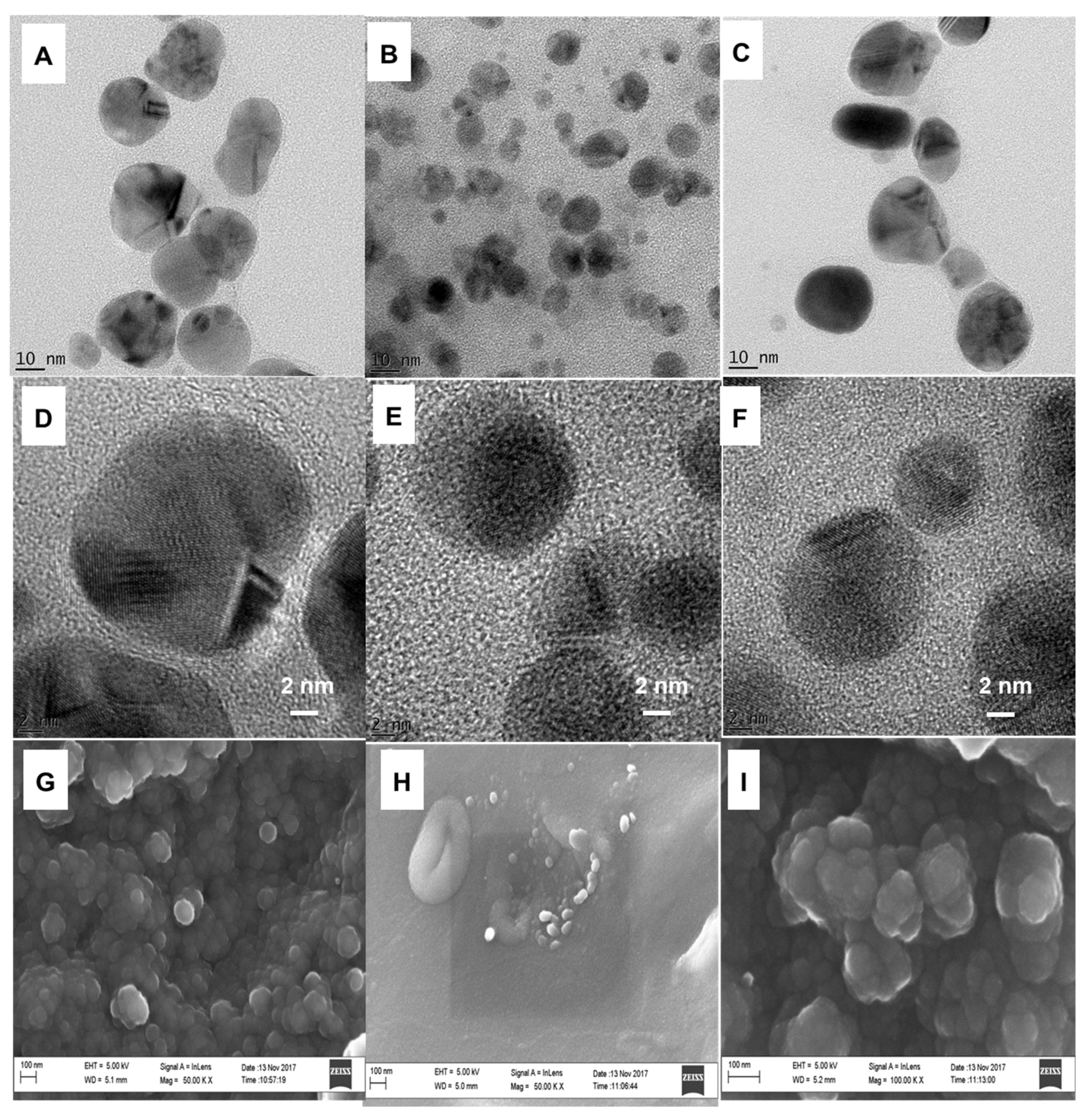 Processes 10 00457 g004