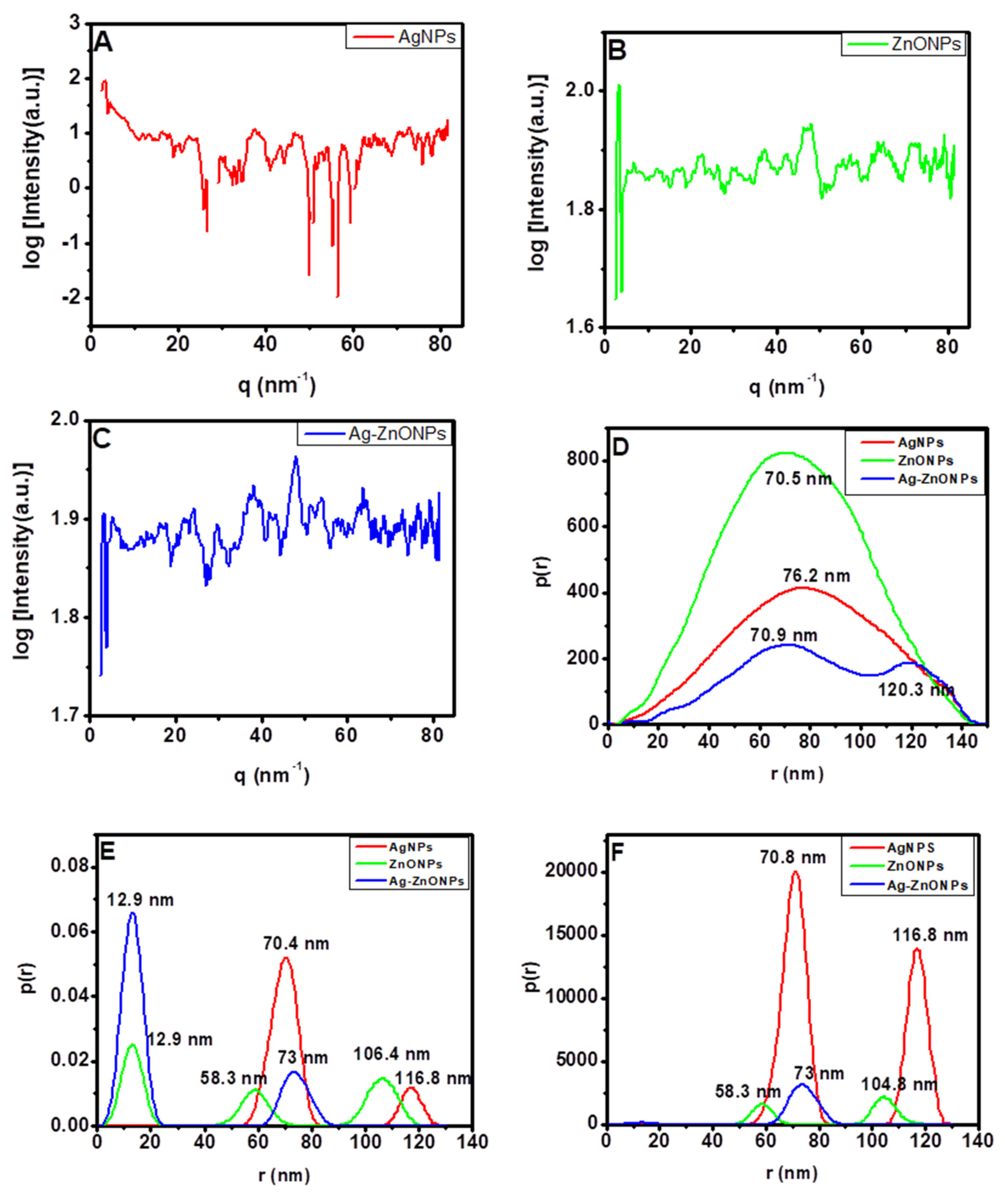 Processes 10 00457 g005