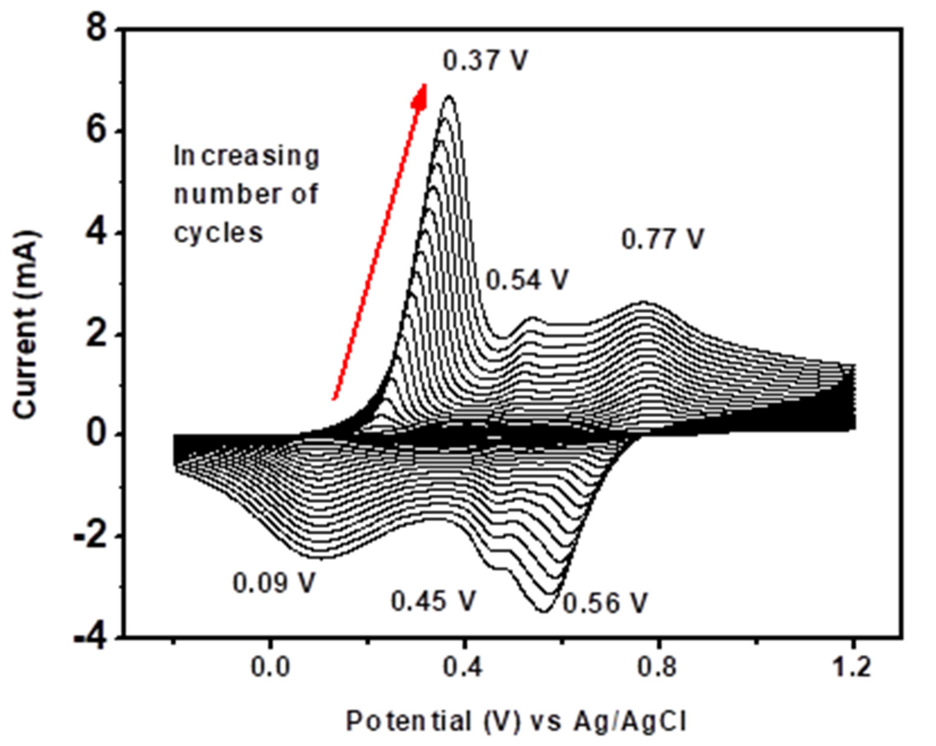 Processes 10 00457 g006