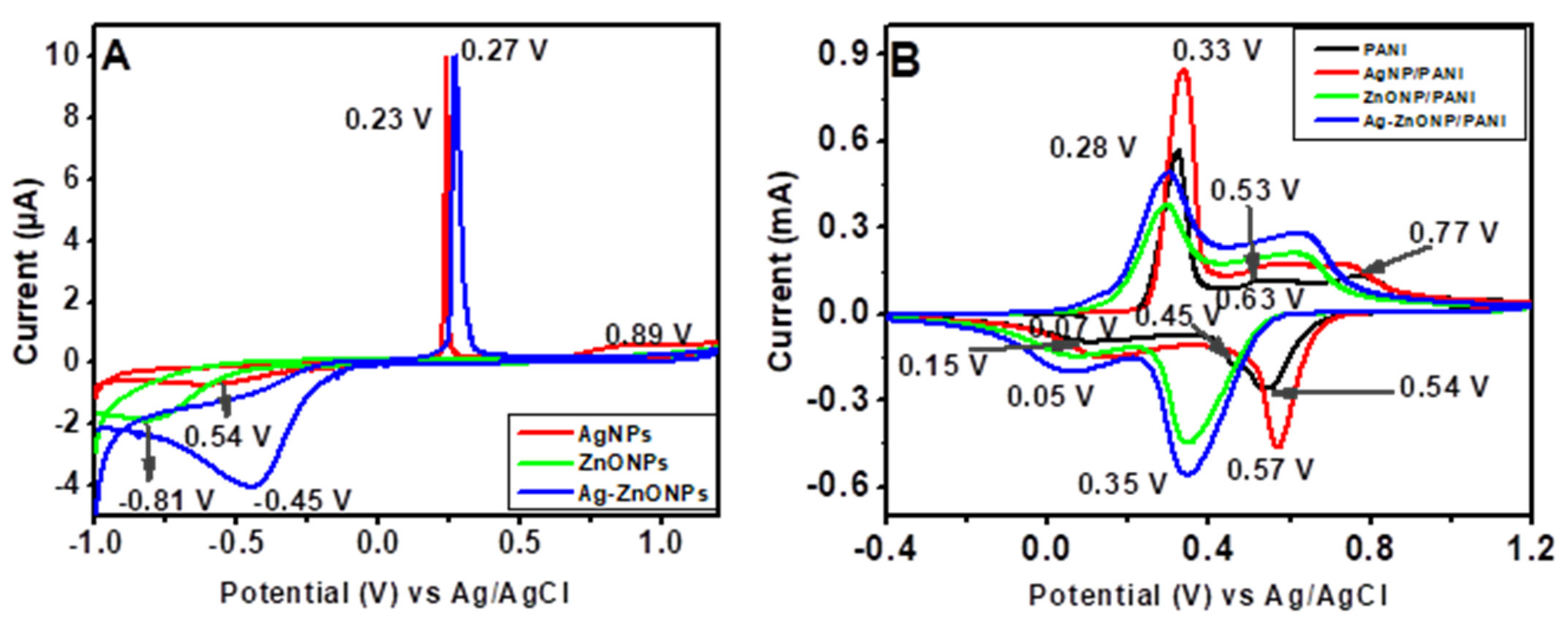 Processes 10 00457 g008