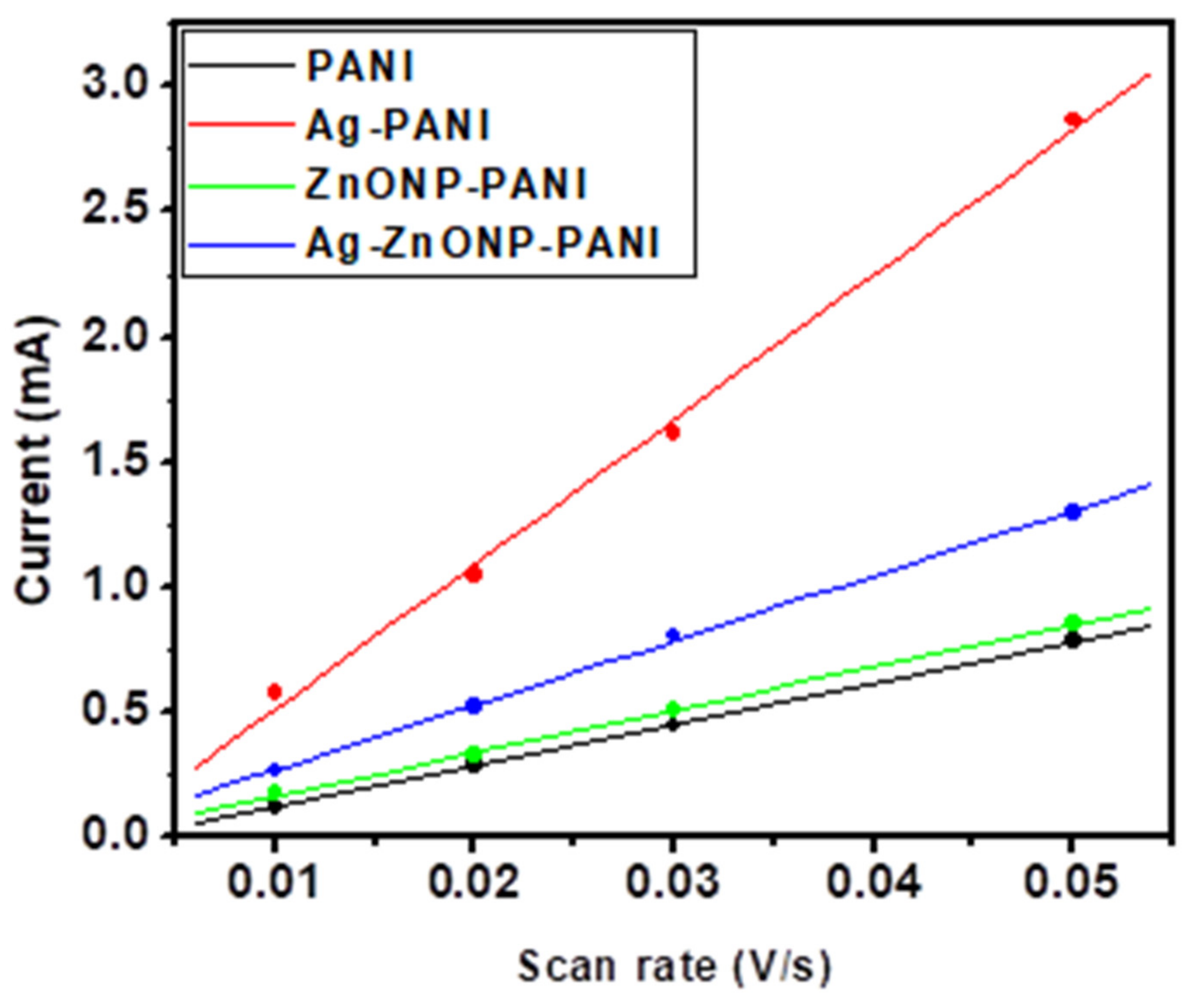 Processes 10 00457 g009