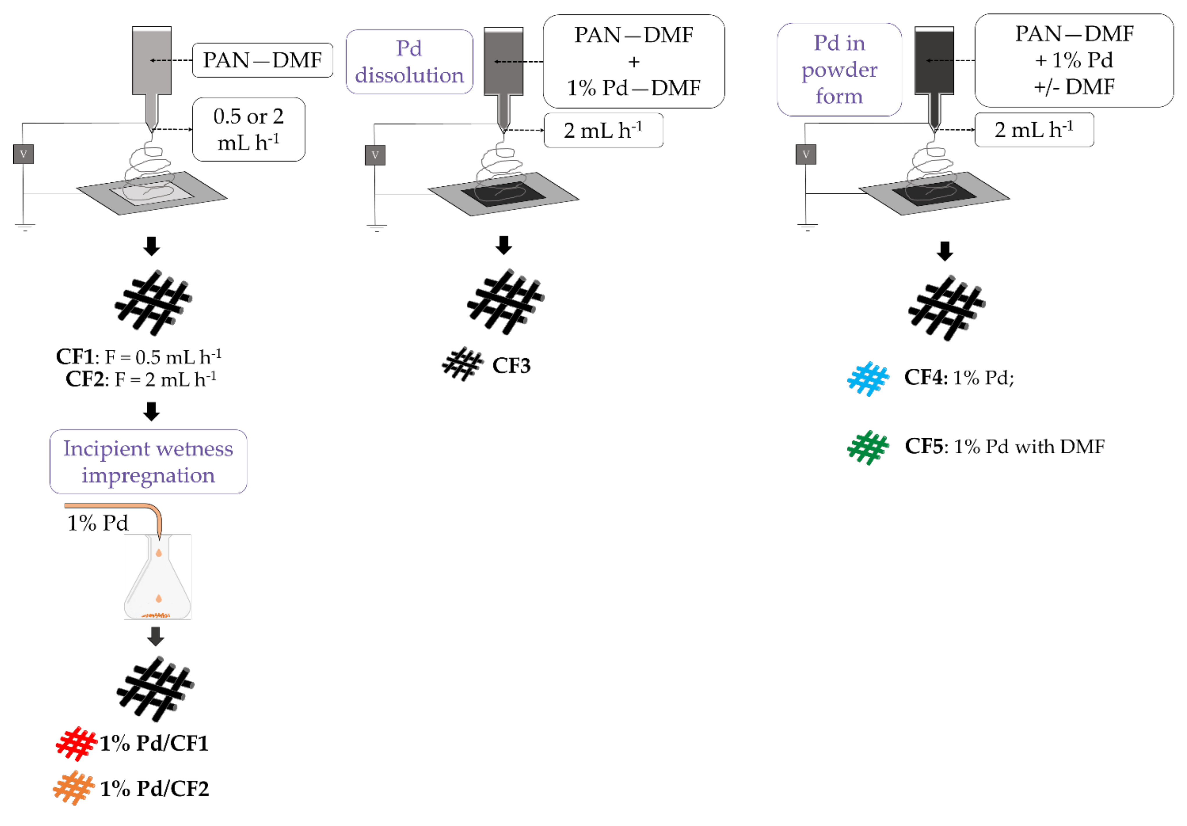 Processes 10 00458 g001