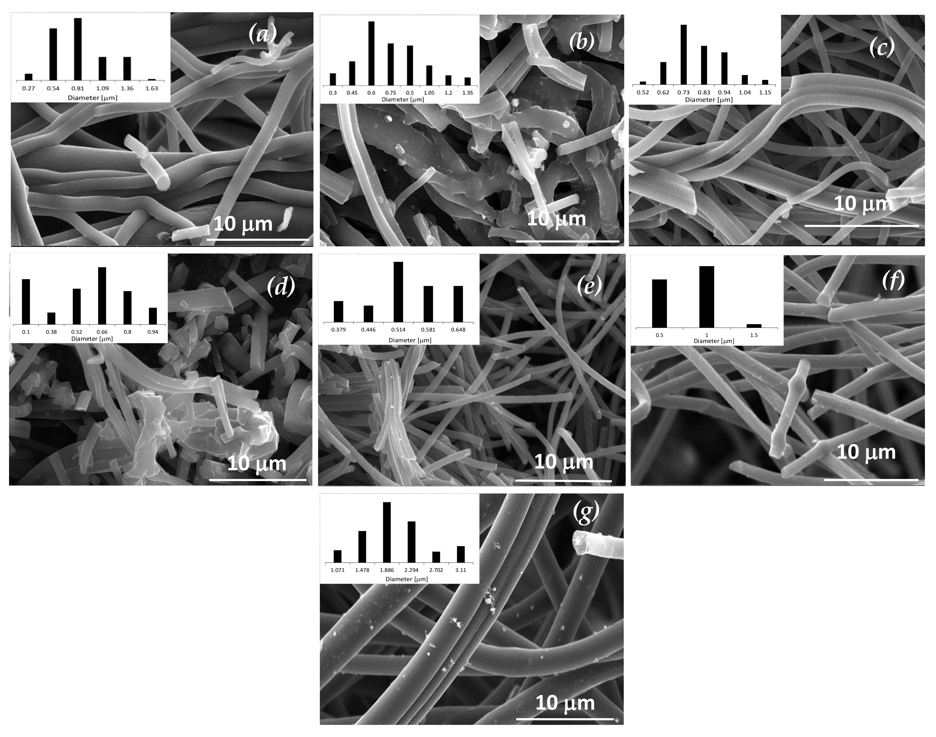 Processes 10 00458 g003