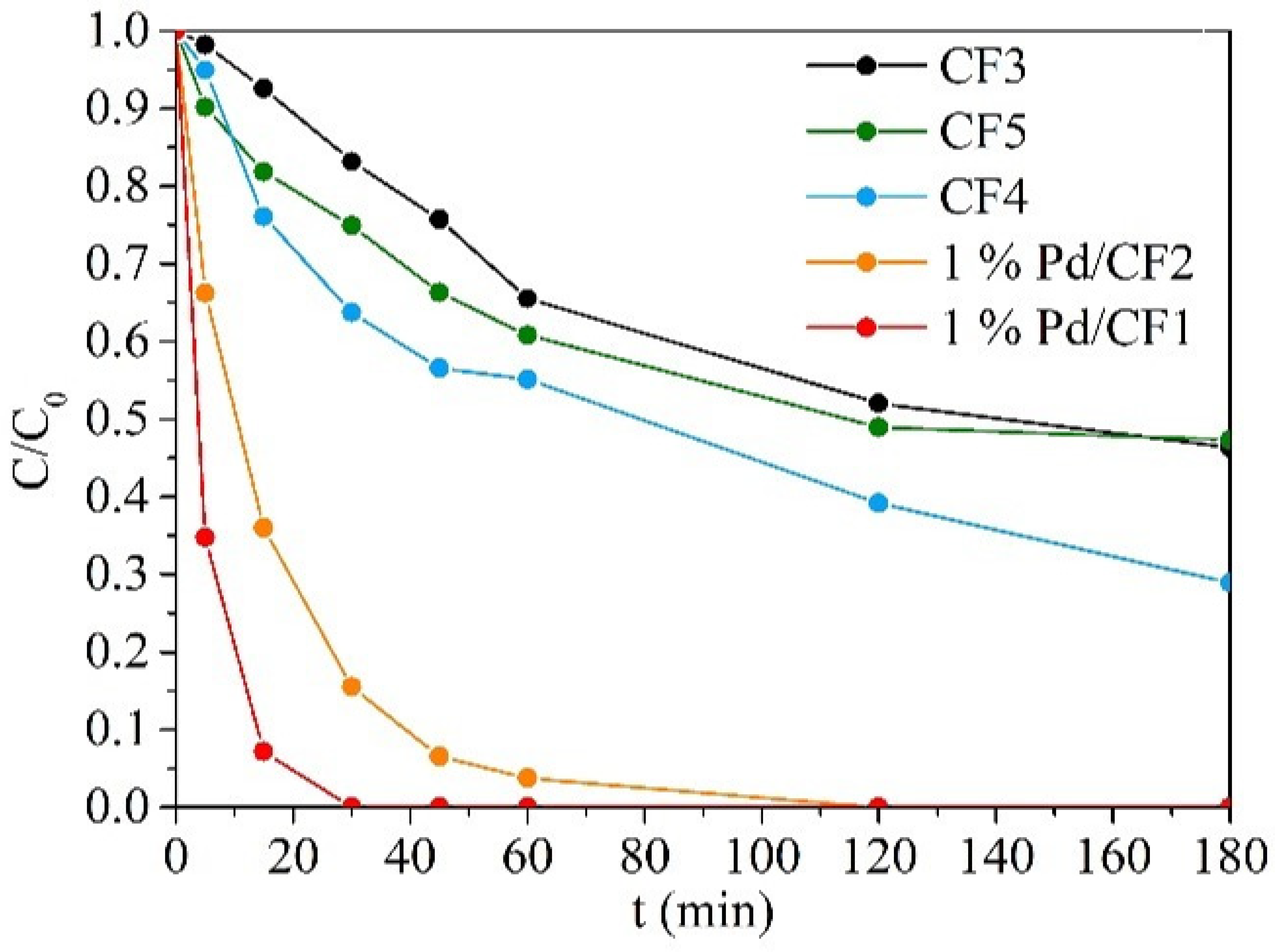 Processes 10 00458 g005