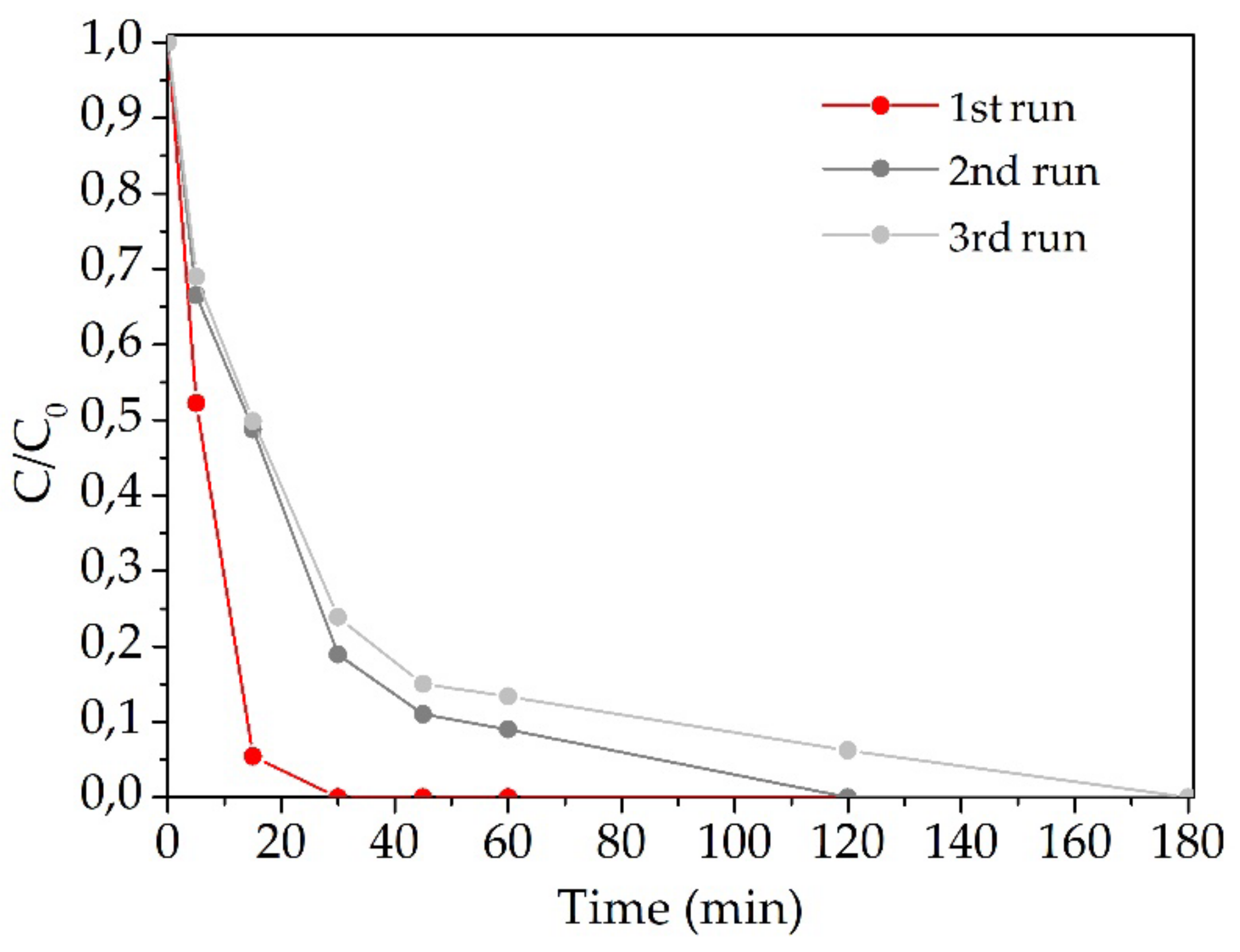 Processes 10 00458 g007